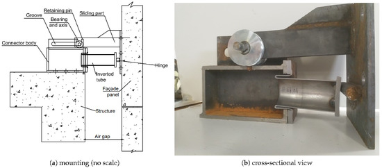 Experimental Validation and Numerical Analysis of a High