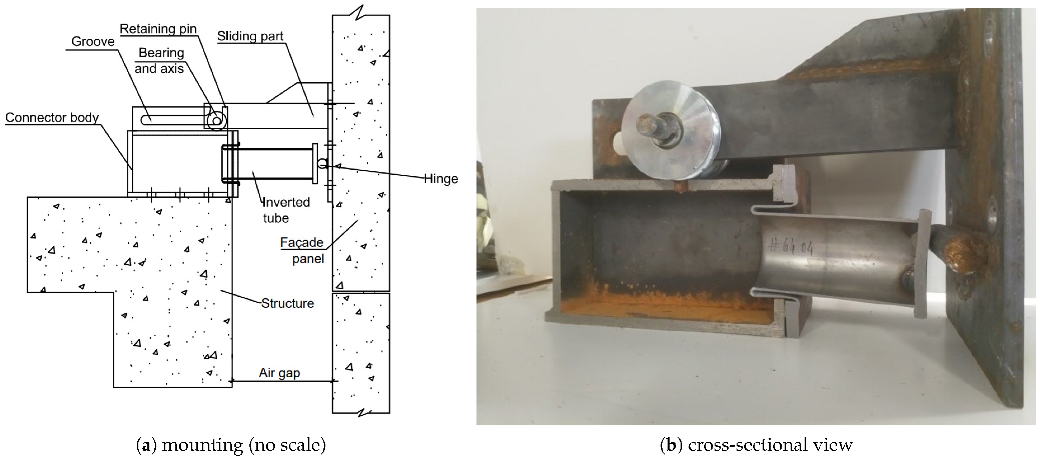 Experimental Validation and Numerical Analysis of a High