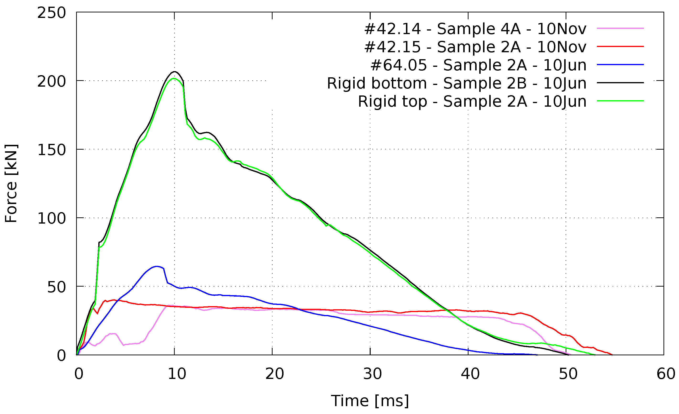 Buildings 13 00601 g015 Buildings 13 00601 g015
