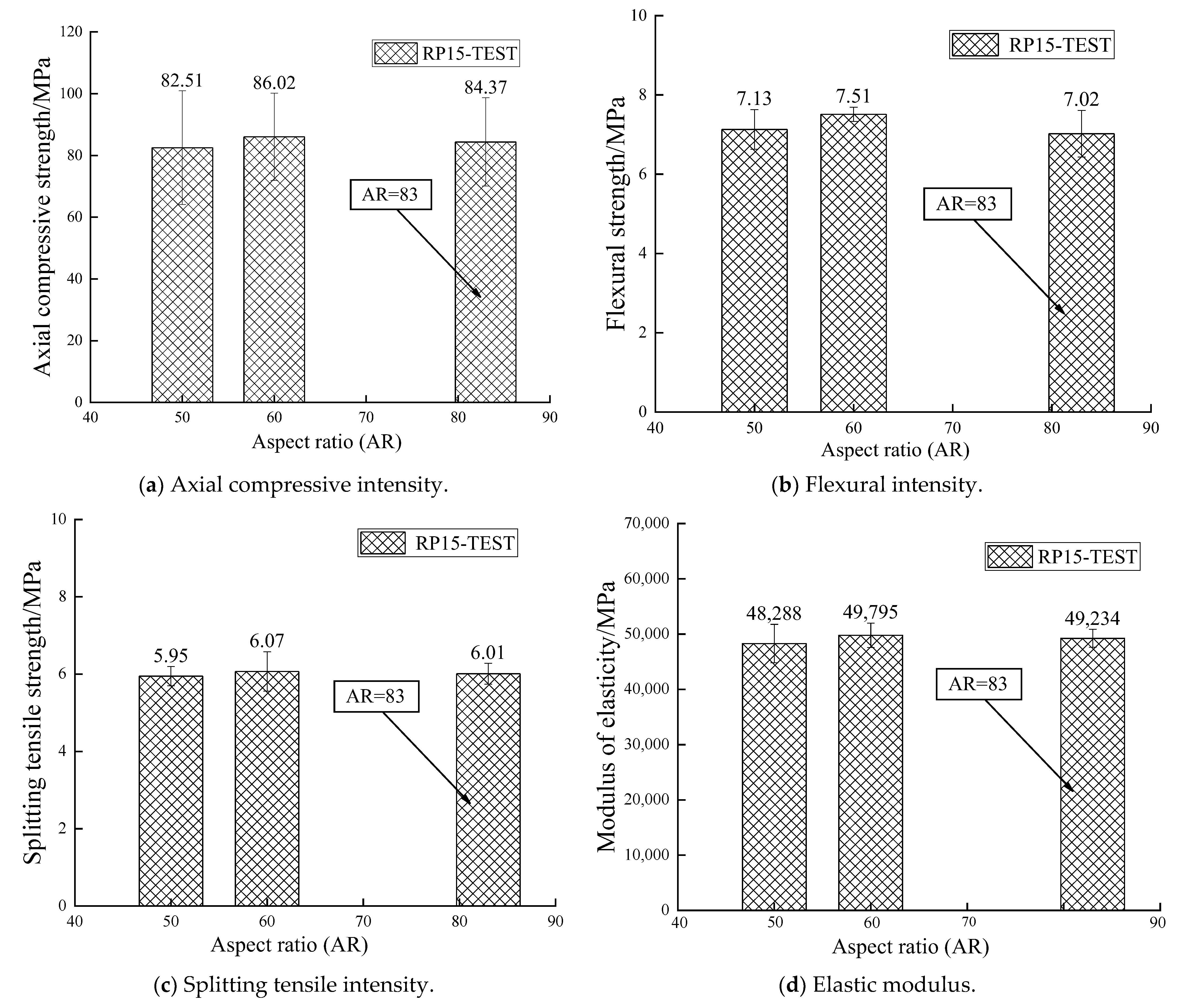 Buildings 13 00602 g006