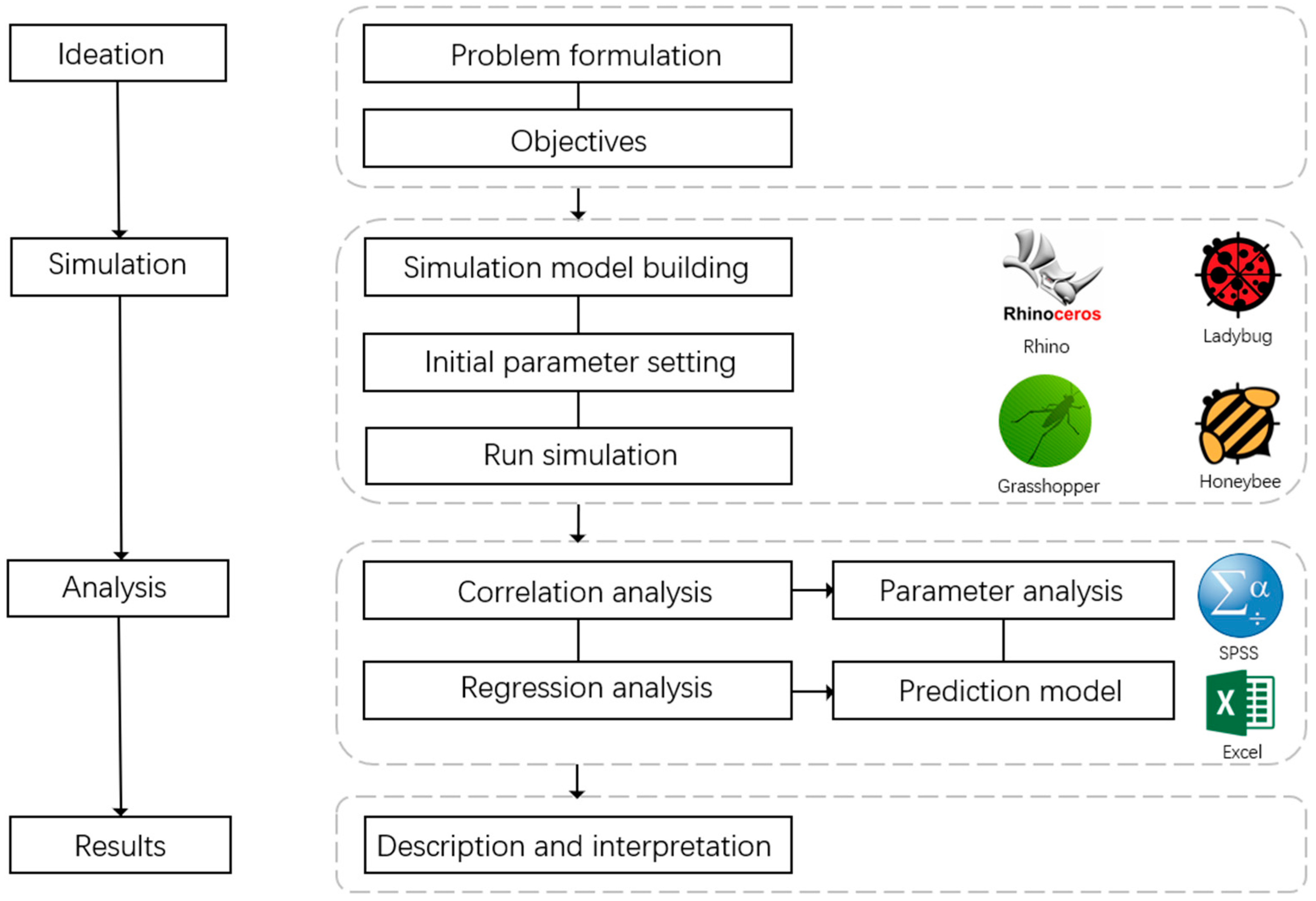 Buildings 13 00603 g001