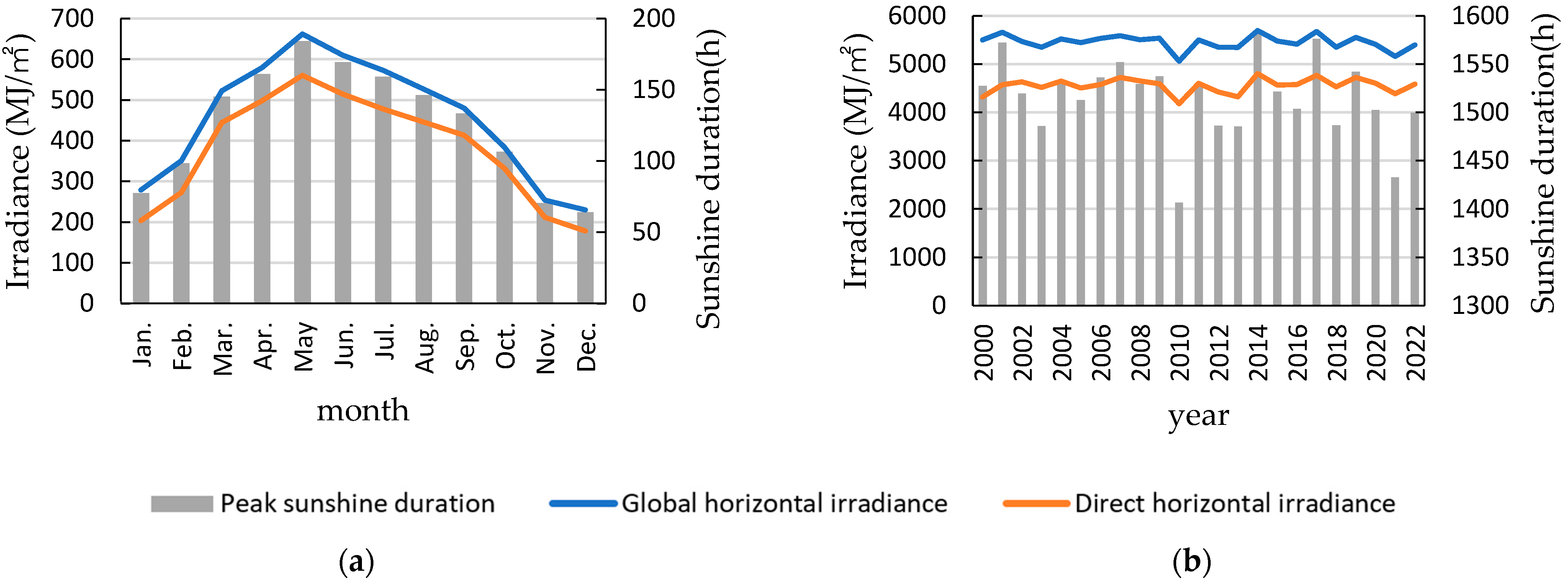 Buildings 13 00603 g003