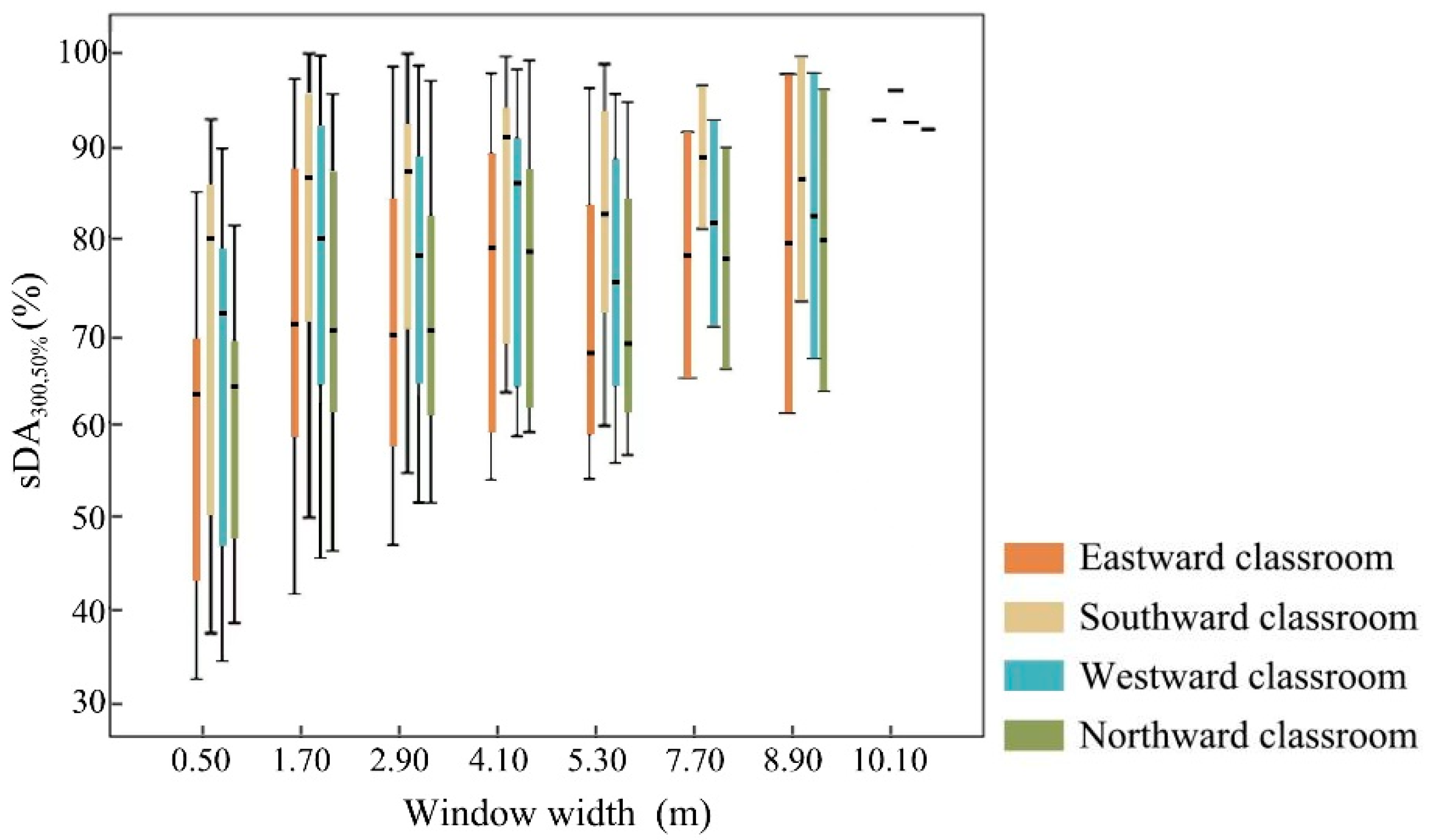 Buildings 13 00603 g008