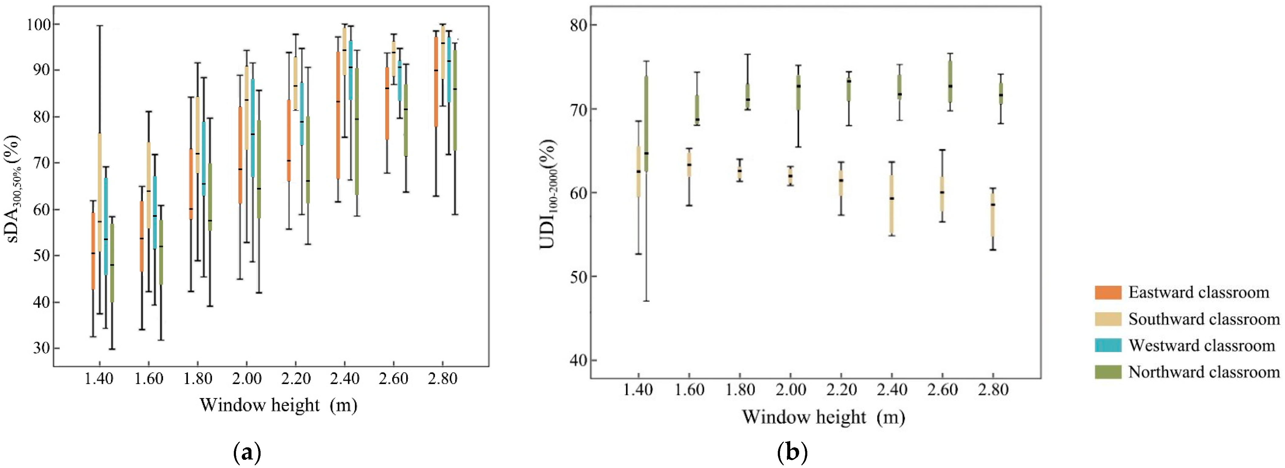 Buildings 13 00603 g009