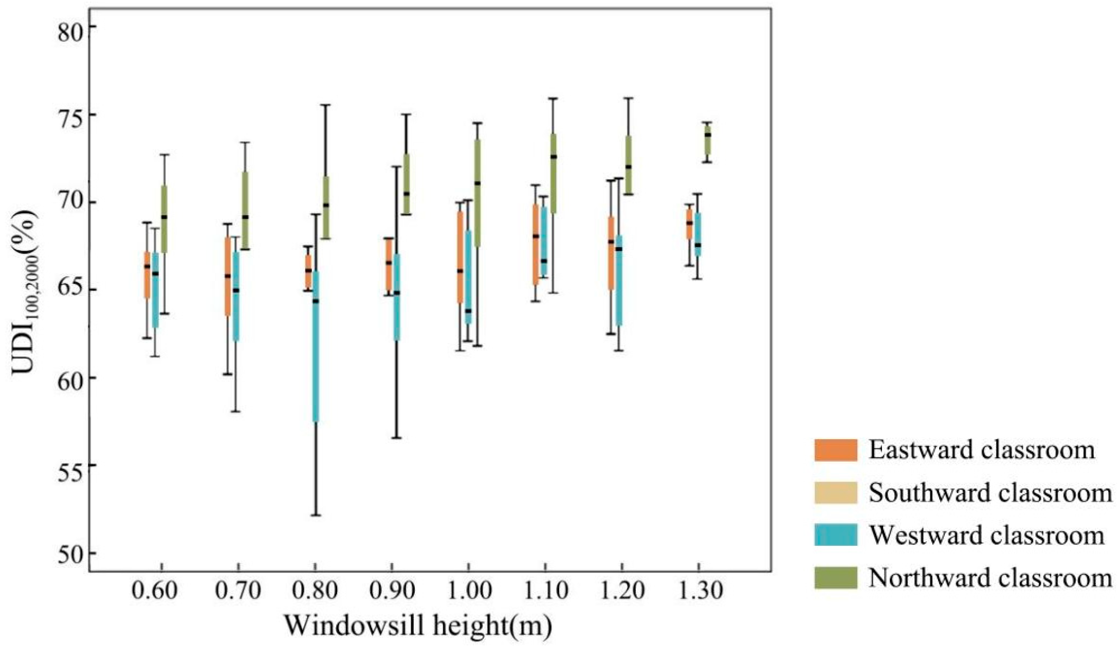 Buildings 13 00603 g011