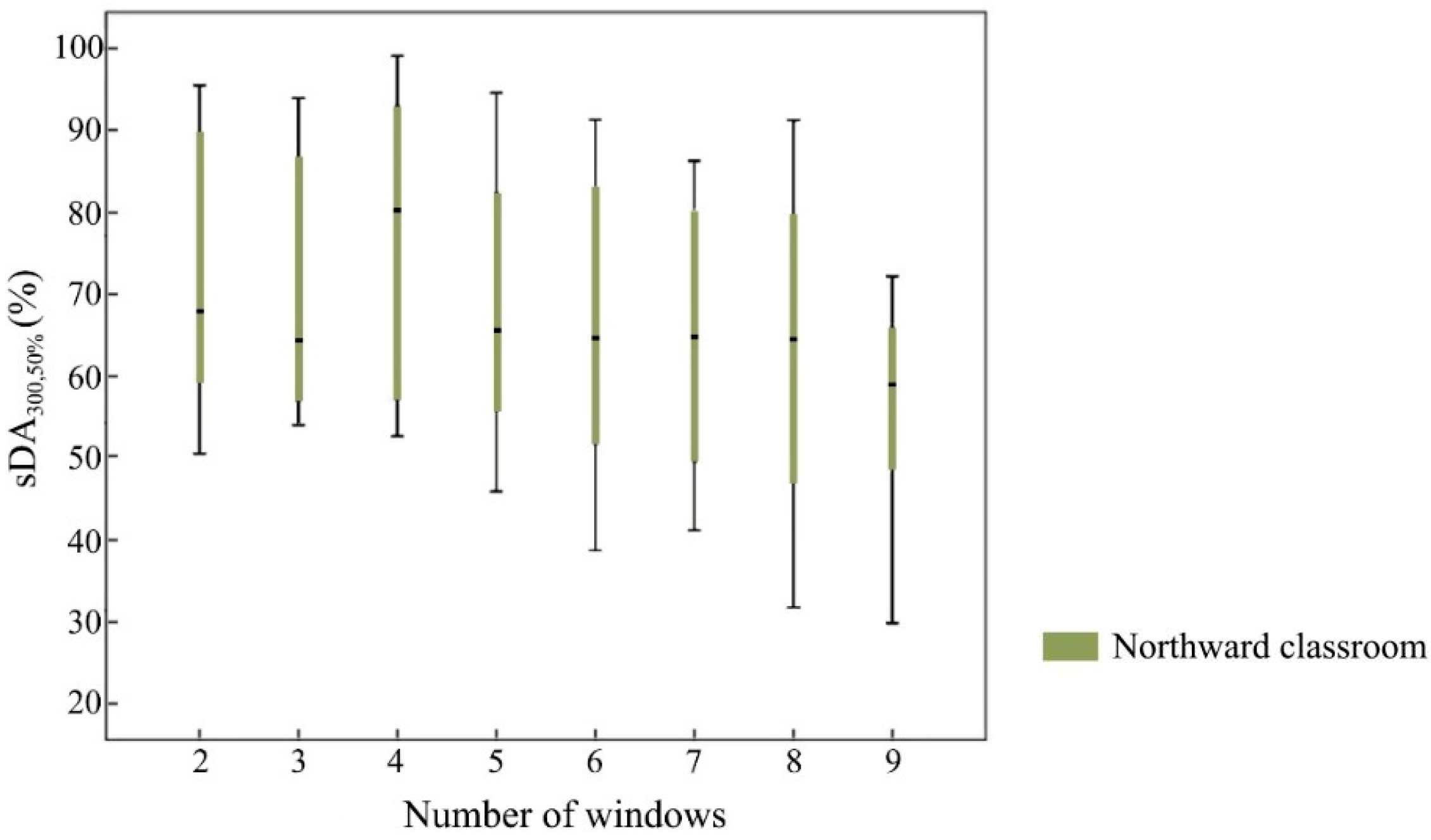Buildings 13 00603 g012