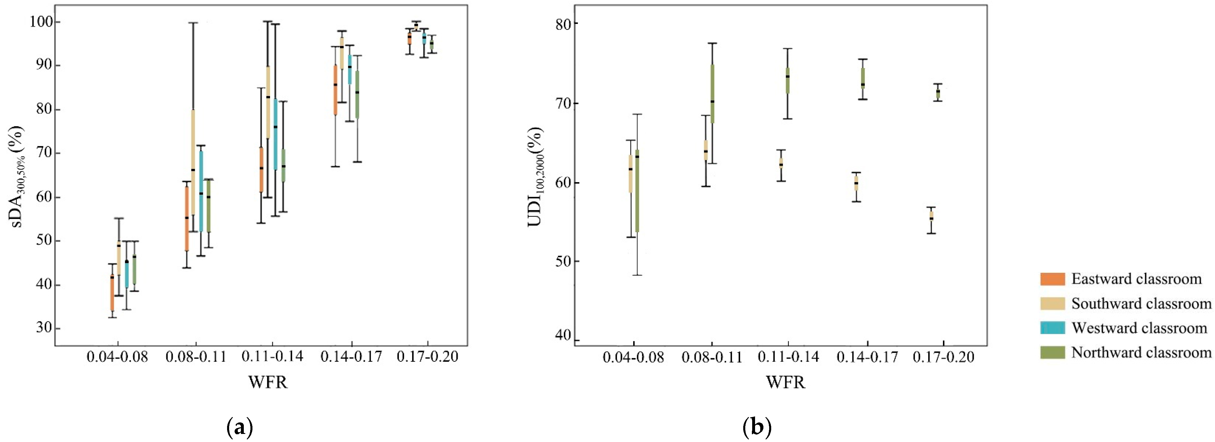 Buildings 13 00603 g014