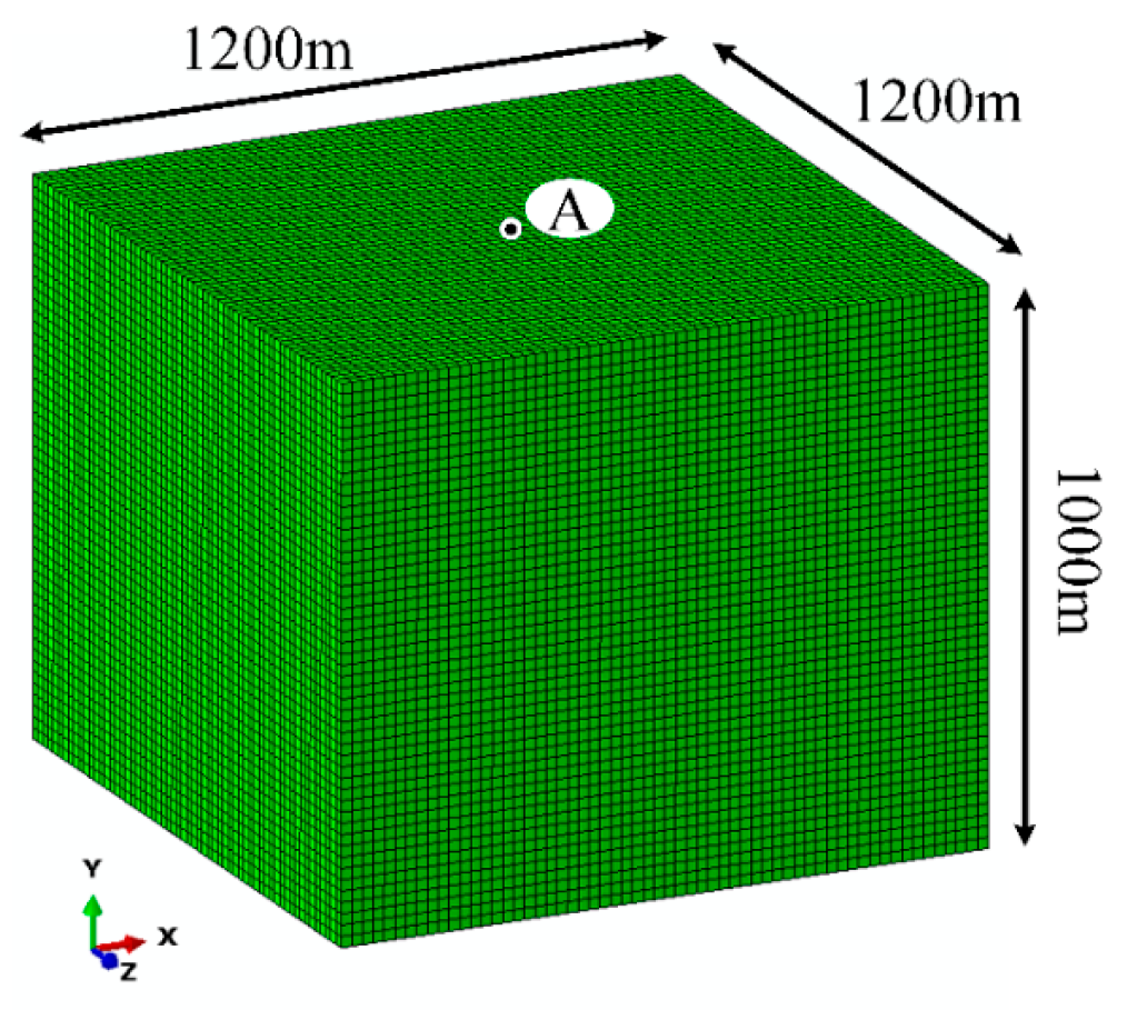 Buildings 13 00605 g002