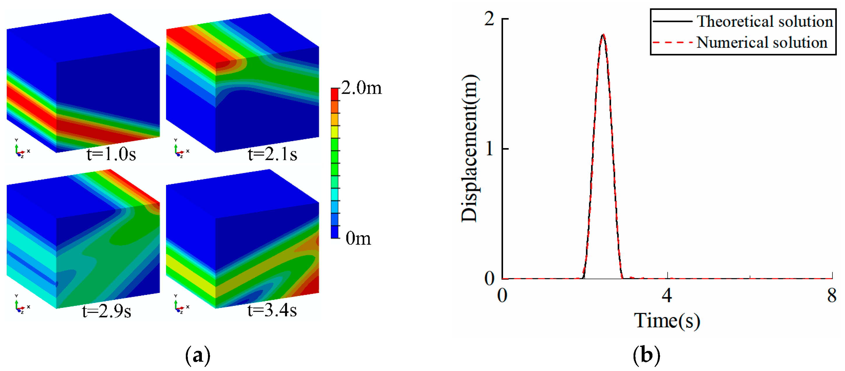Buildings 13 00605 g003
