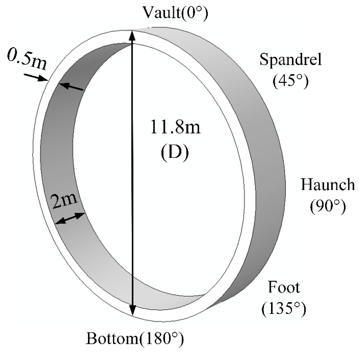 Buildings 13 00605 g004