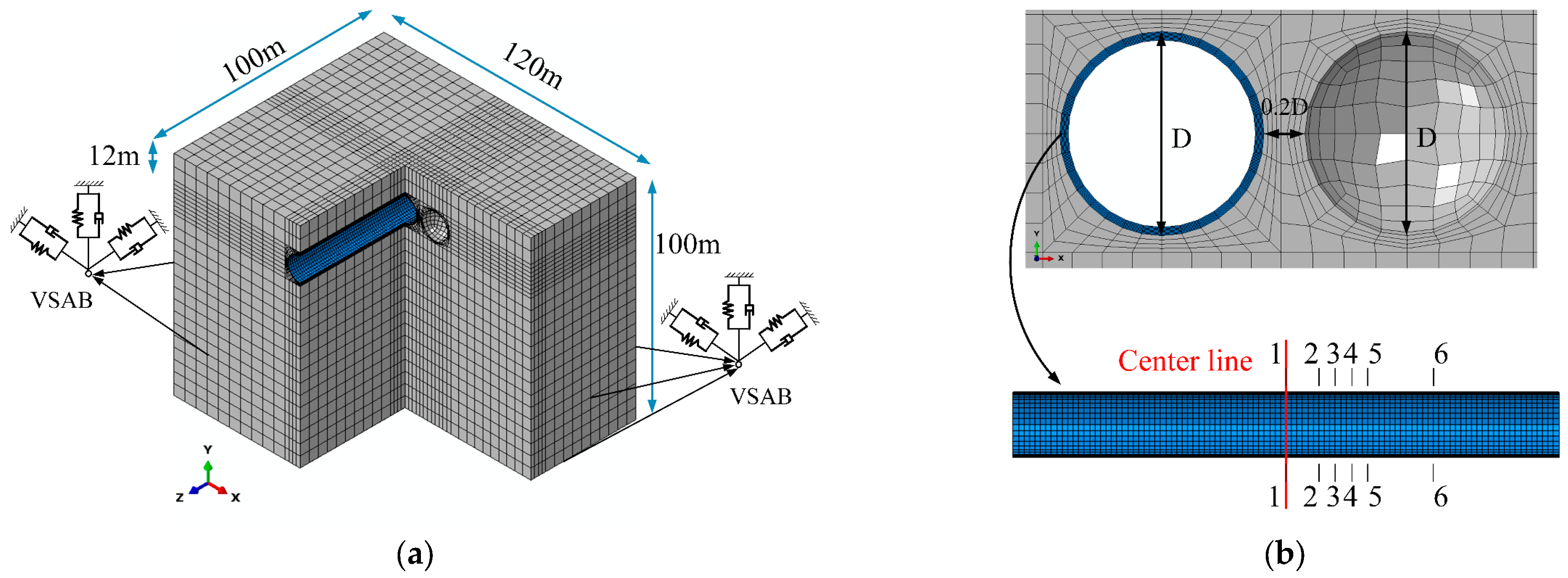 Buildings 13 00605 g005