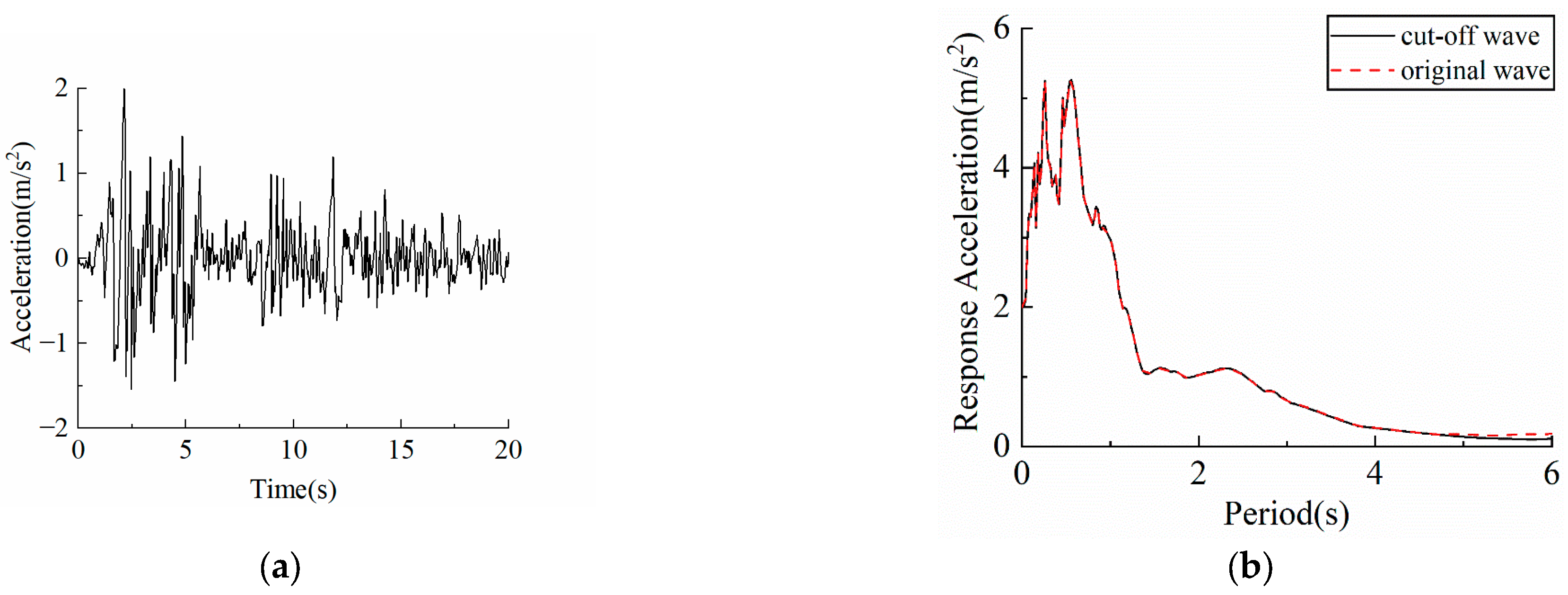 Buildings 13 00605 g006