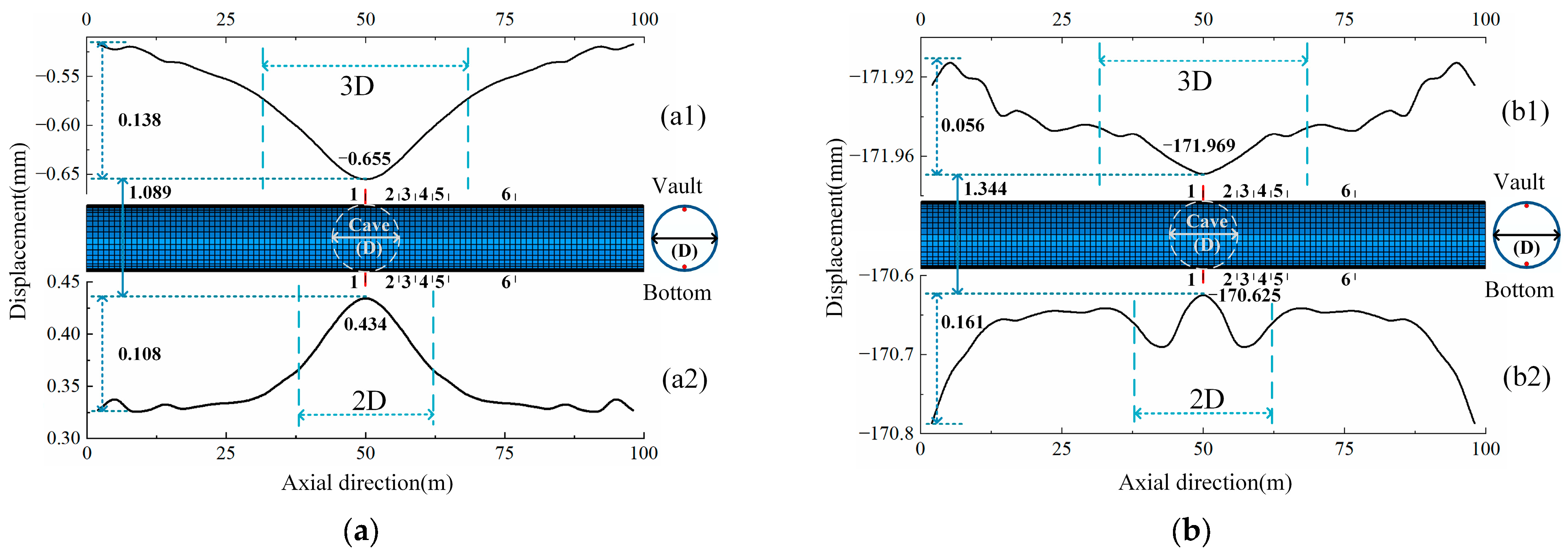 Buildings 13 00605 g007