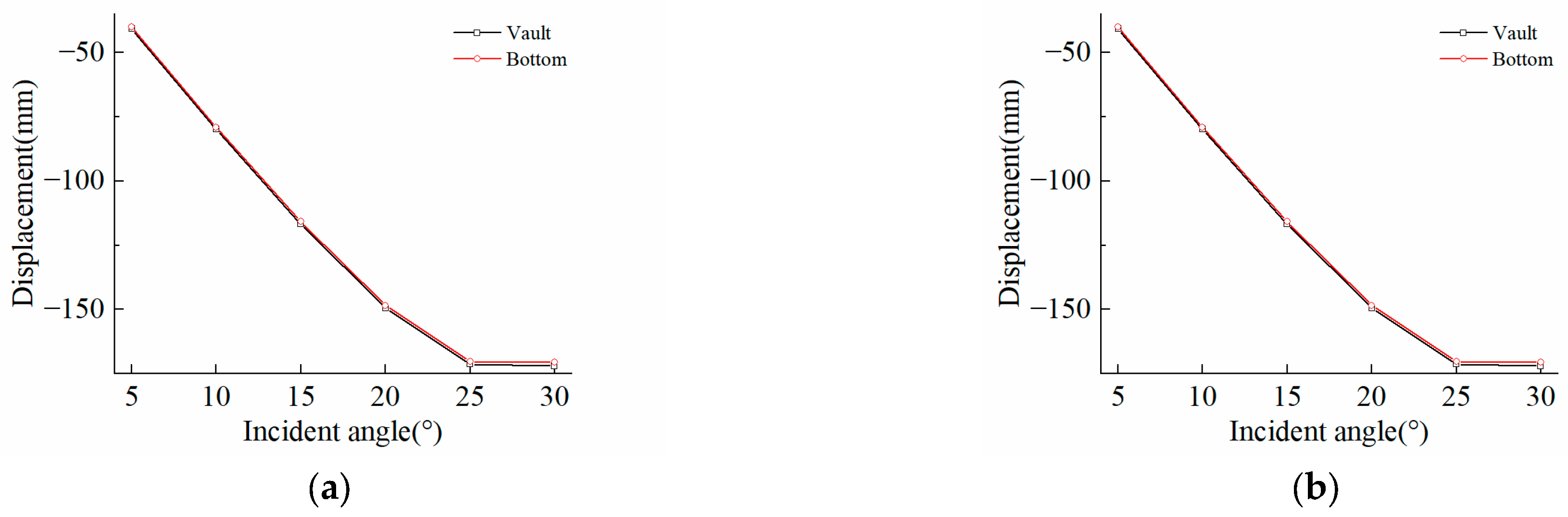 Buildings 13 00605 g008