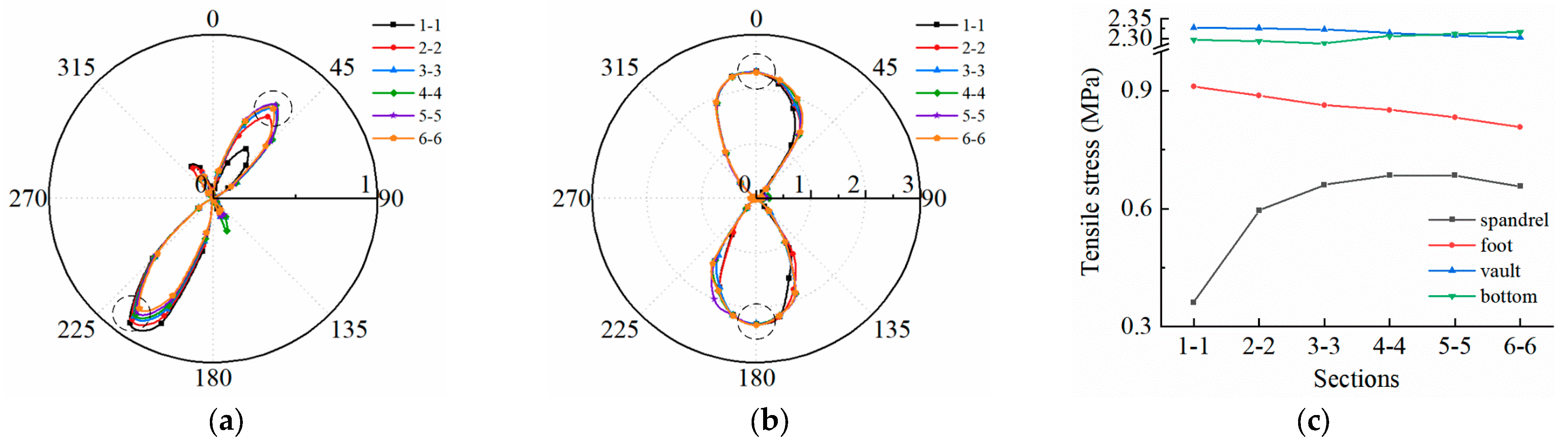 Buildings 13 00605 g009