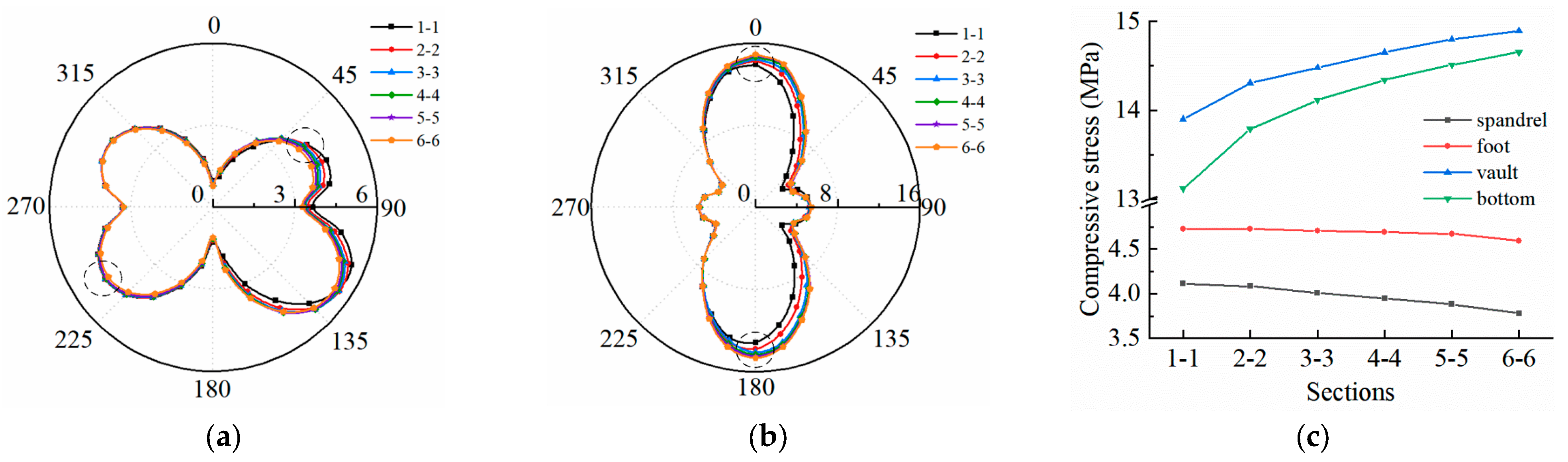 Buildings 13 00605 g010