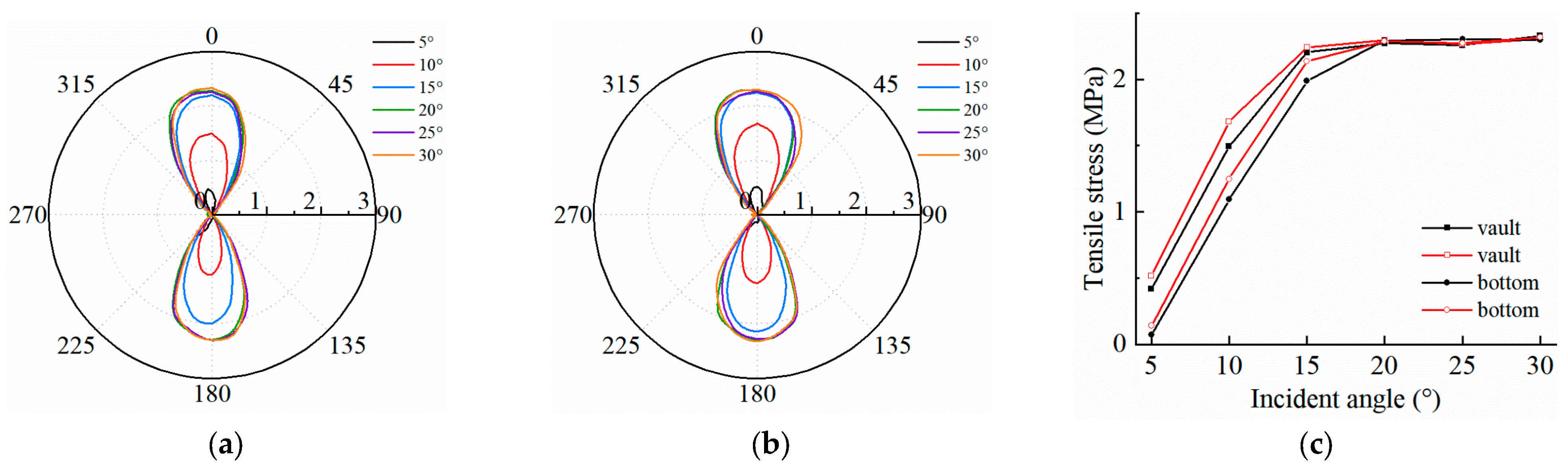 Buildings 13 00605 g011