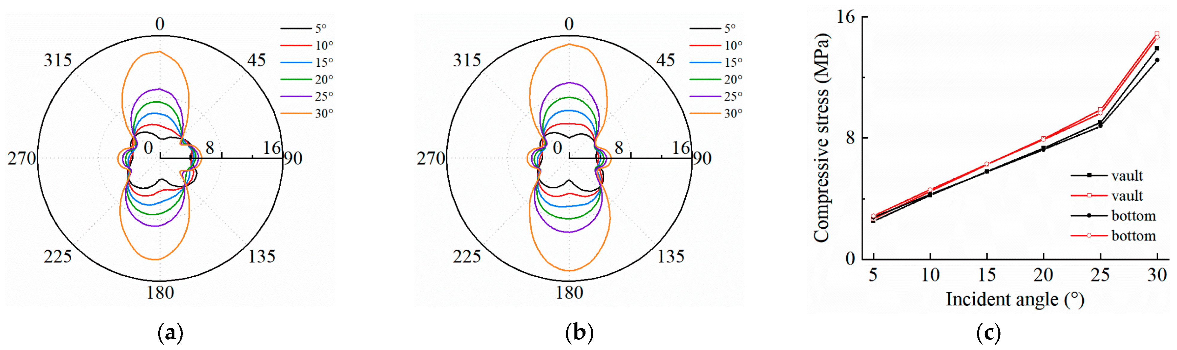 Buildings 13 00605 g012