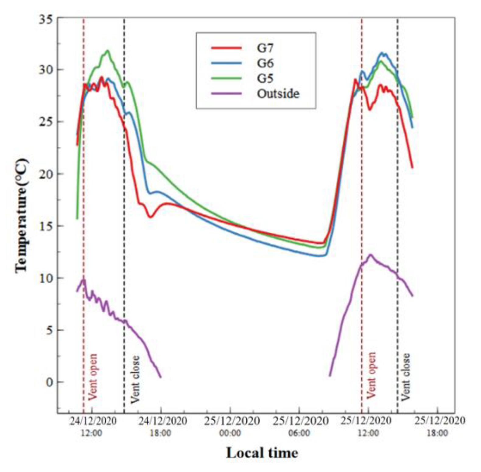 Buildings 13 00606 g006 Buildings 13 00606 g006