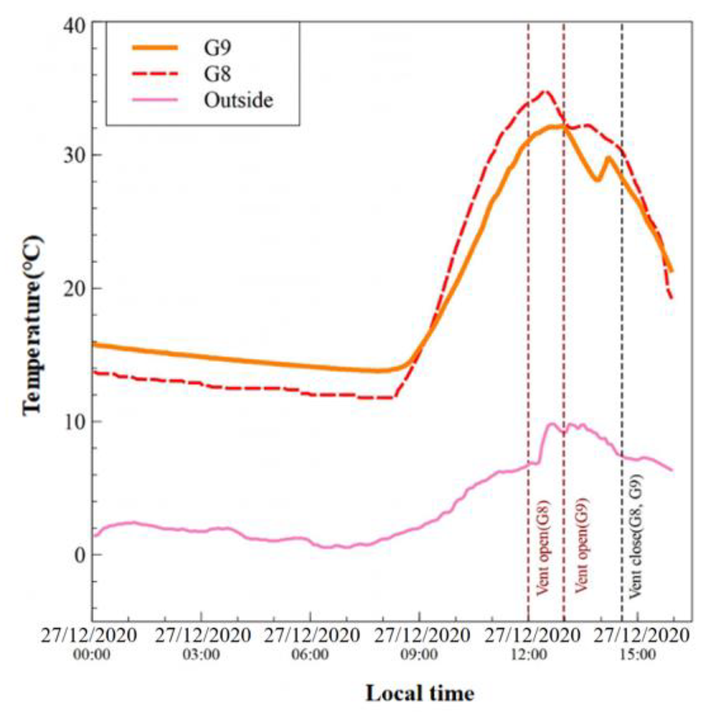 Buildings 13 00606 g007 Buildings 13 00606 g007