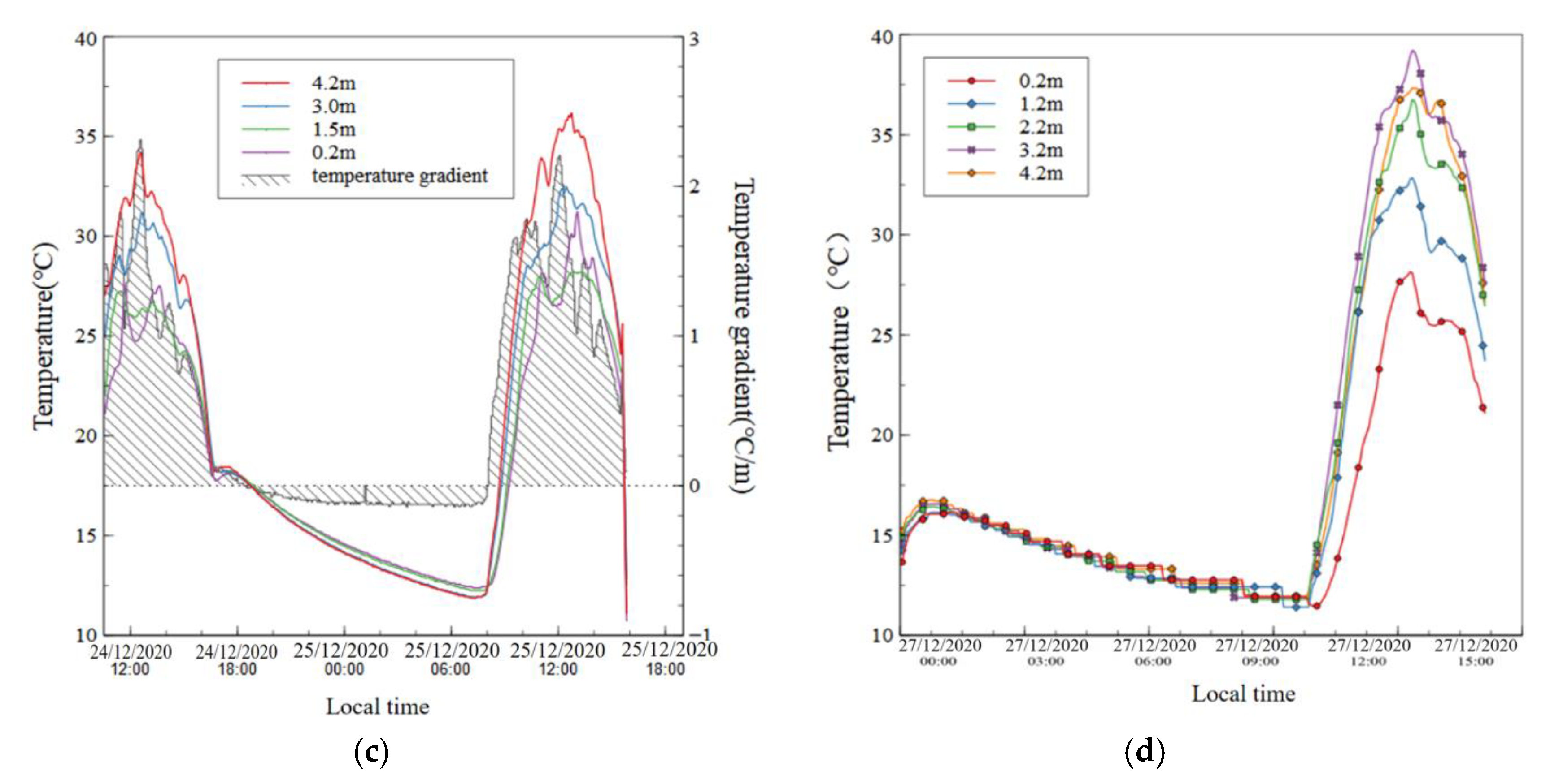 Buildings 13 00606 g008b Buildings 13 00606 g008b