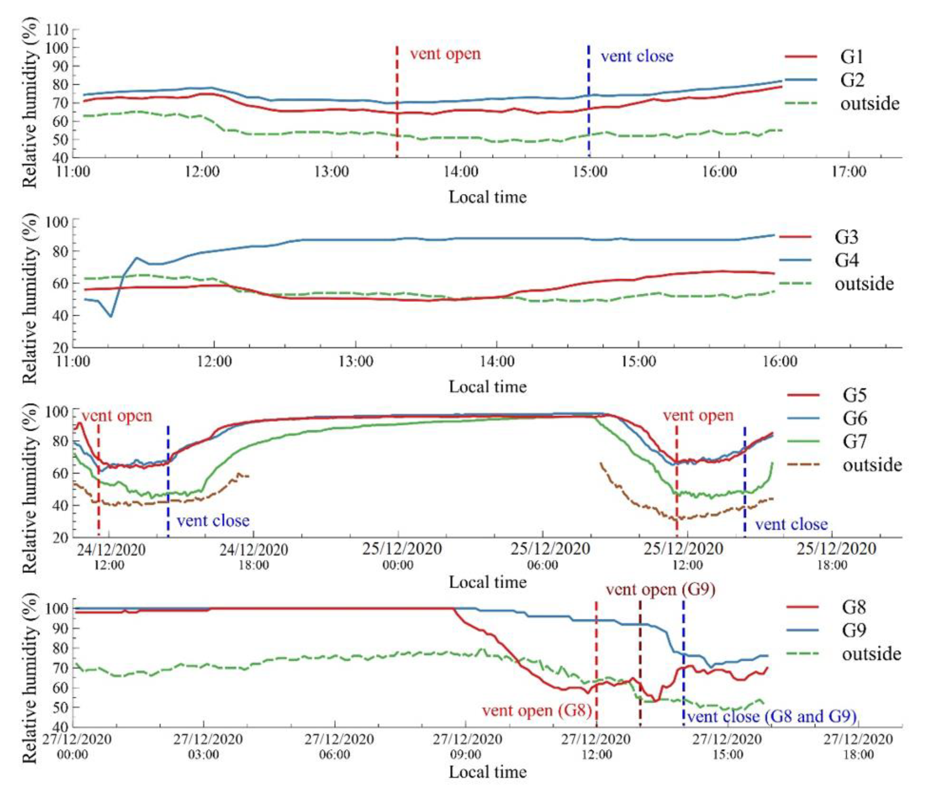 Buildings 13 00606 g009 Buildings 13 00606 g009