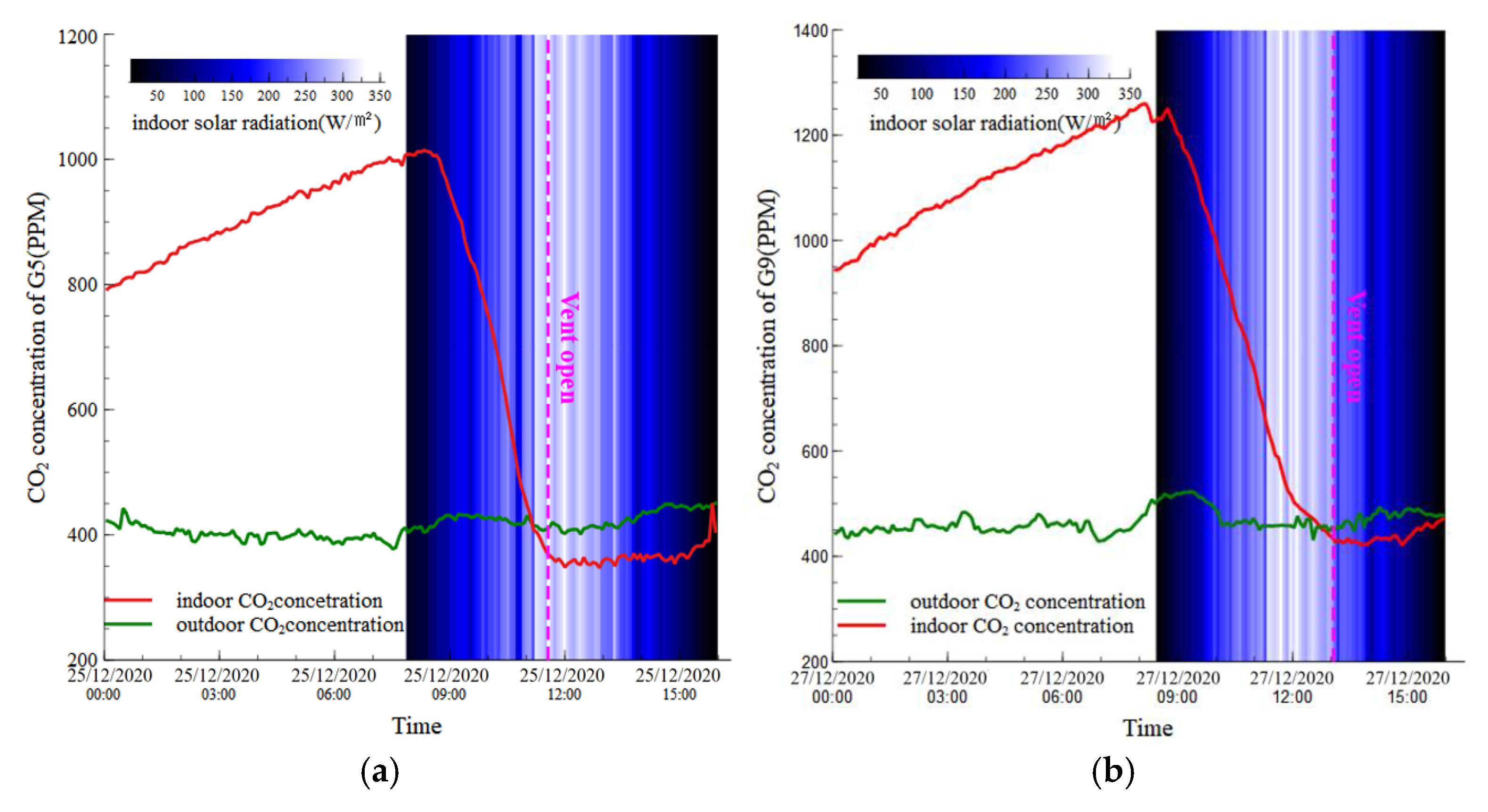 Buildings 13 00606 g010 Buildings 13 00606 g010