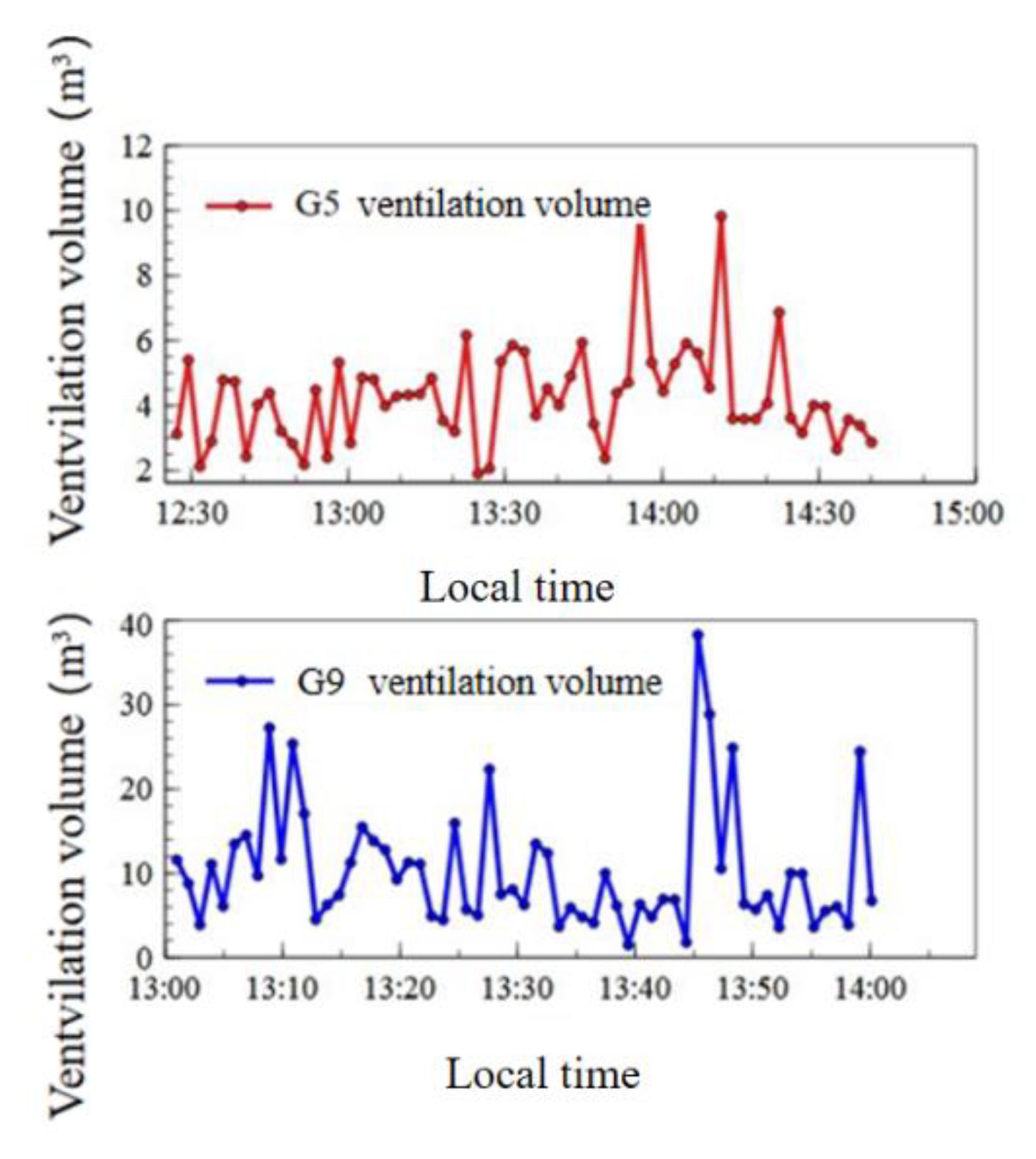 Buildings 13 00606 g012 Buildings 13 00606 g012