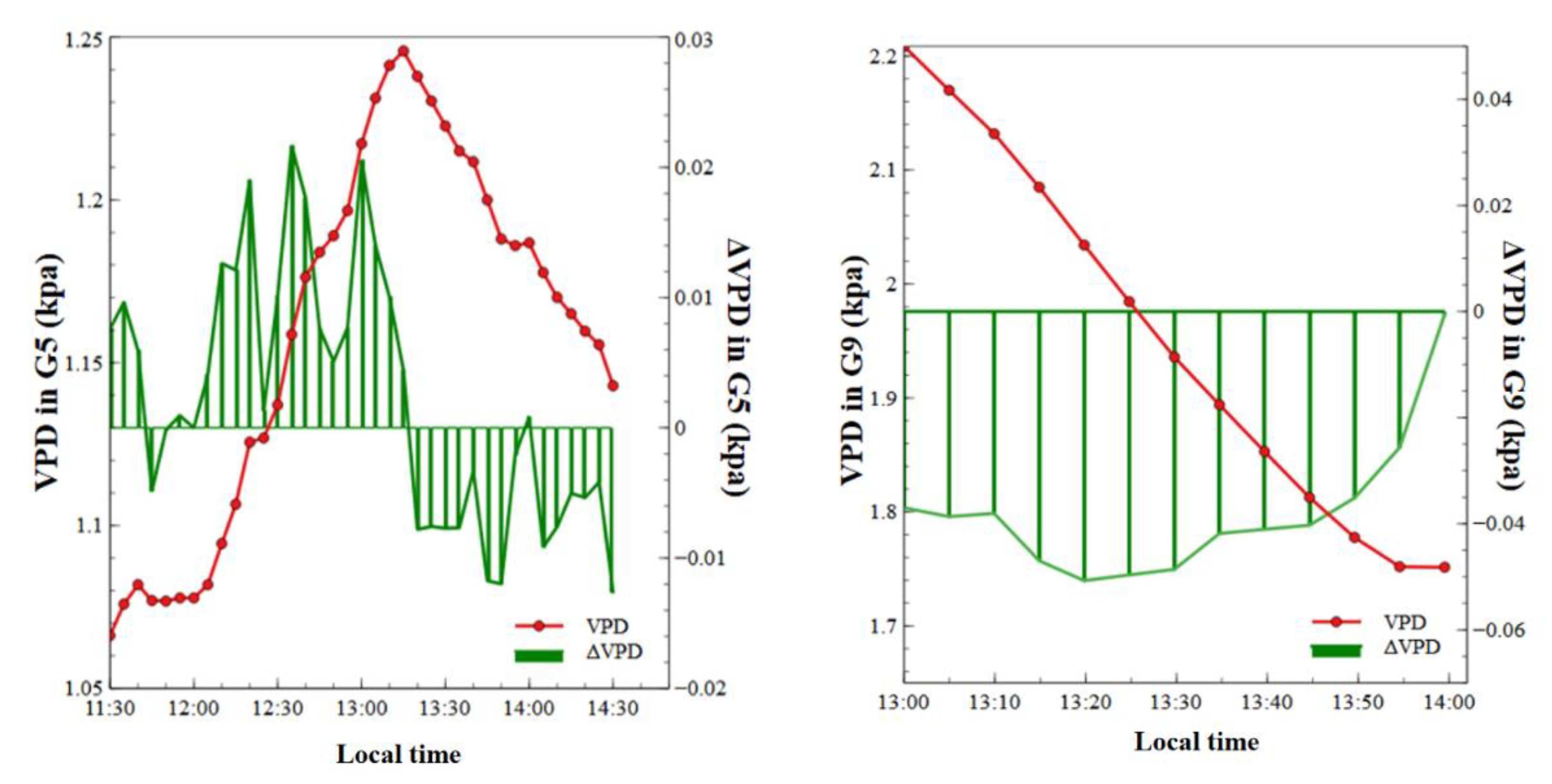 Buildings 13 00606 g014 Buildings 13 00606 g014