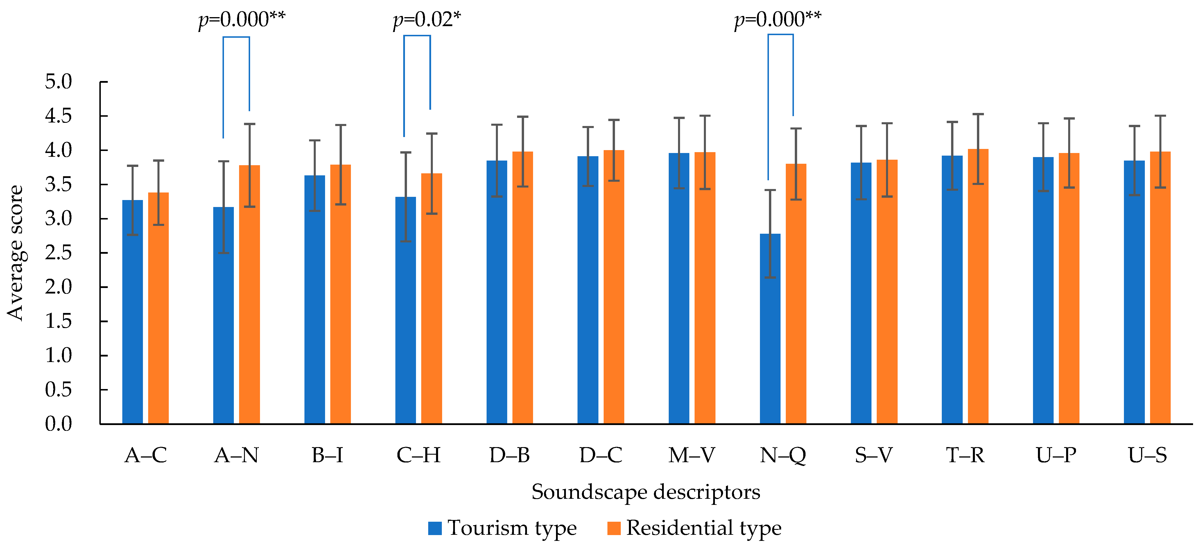 Buildings 13 00607 g002