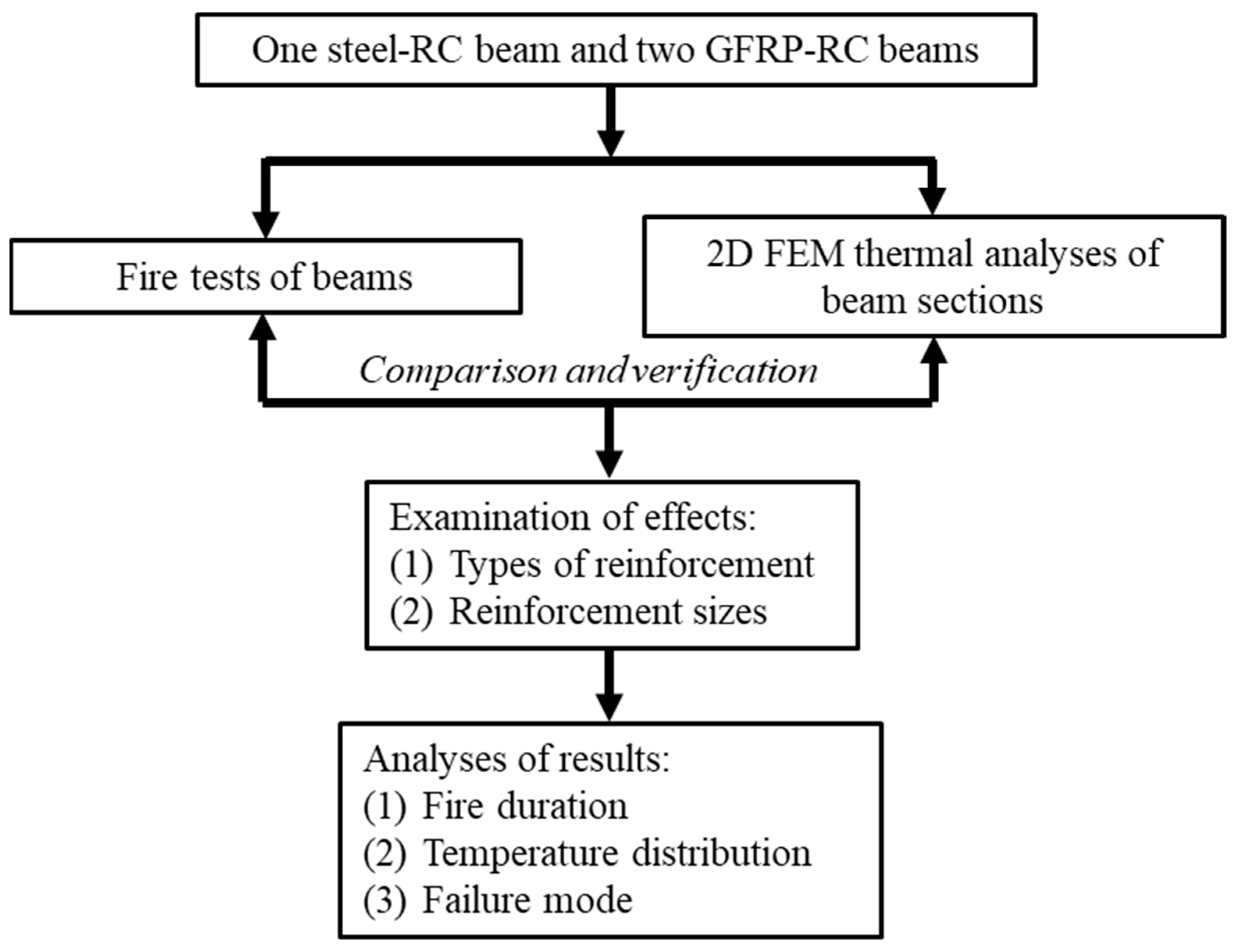 Buildings 13 00609 g001