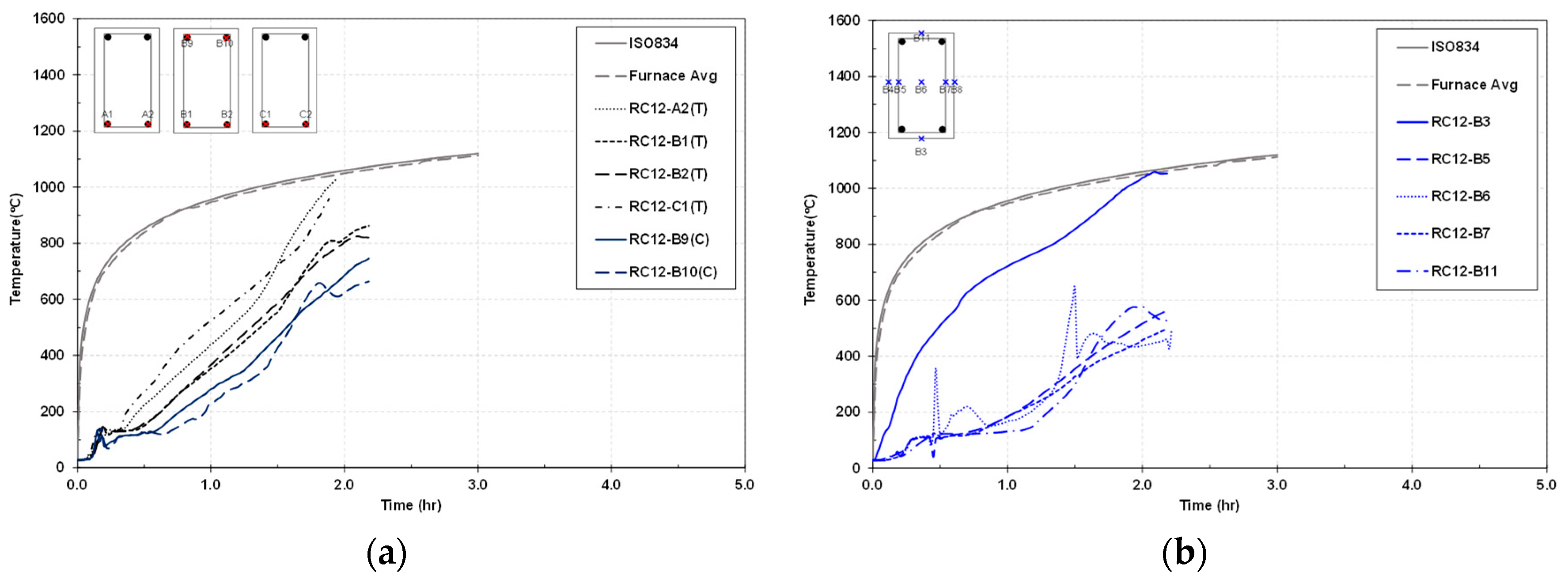 Buildings 13 00609 g007