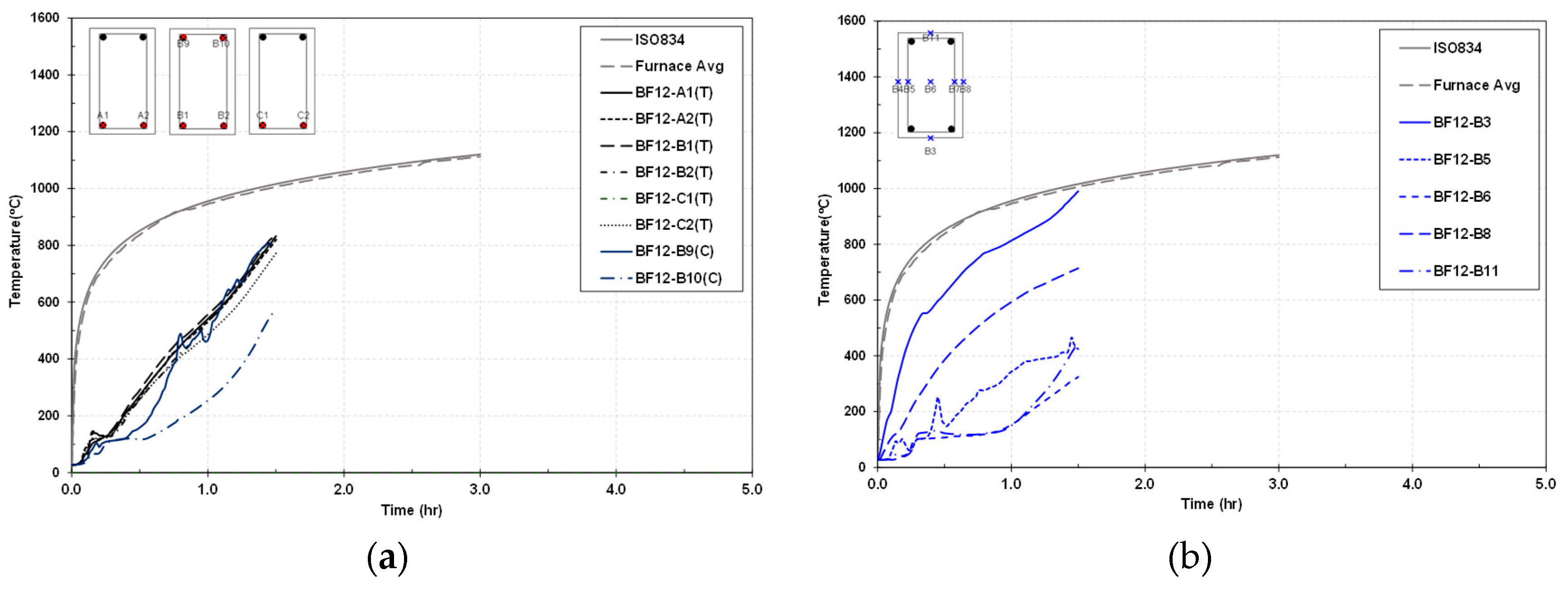 Buildings 13 00609 g008