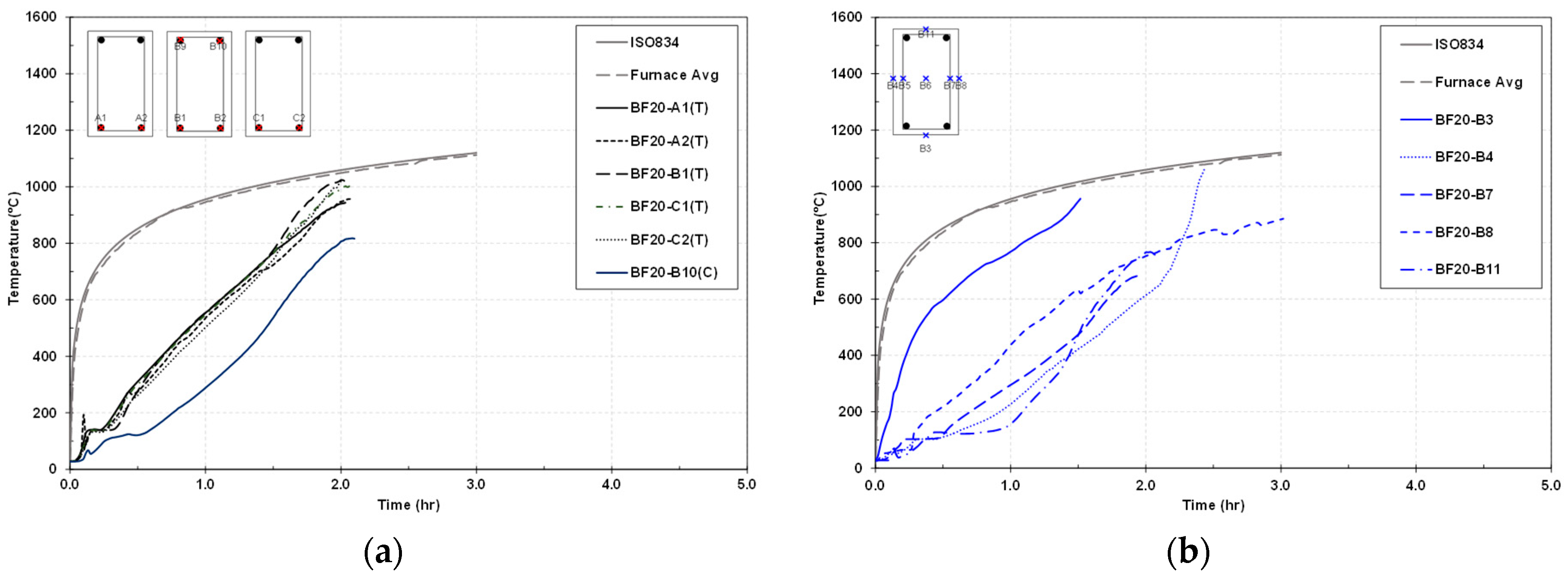 Buildings 13 00609 g009