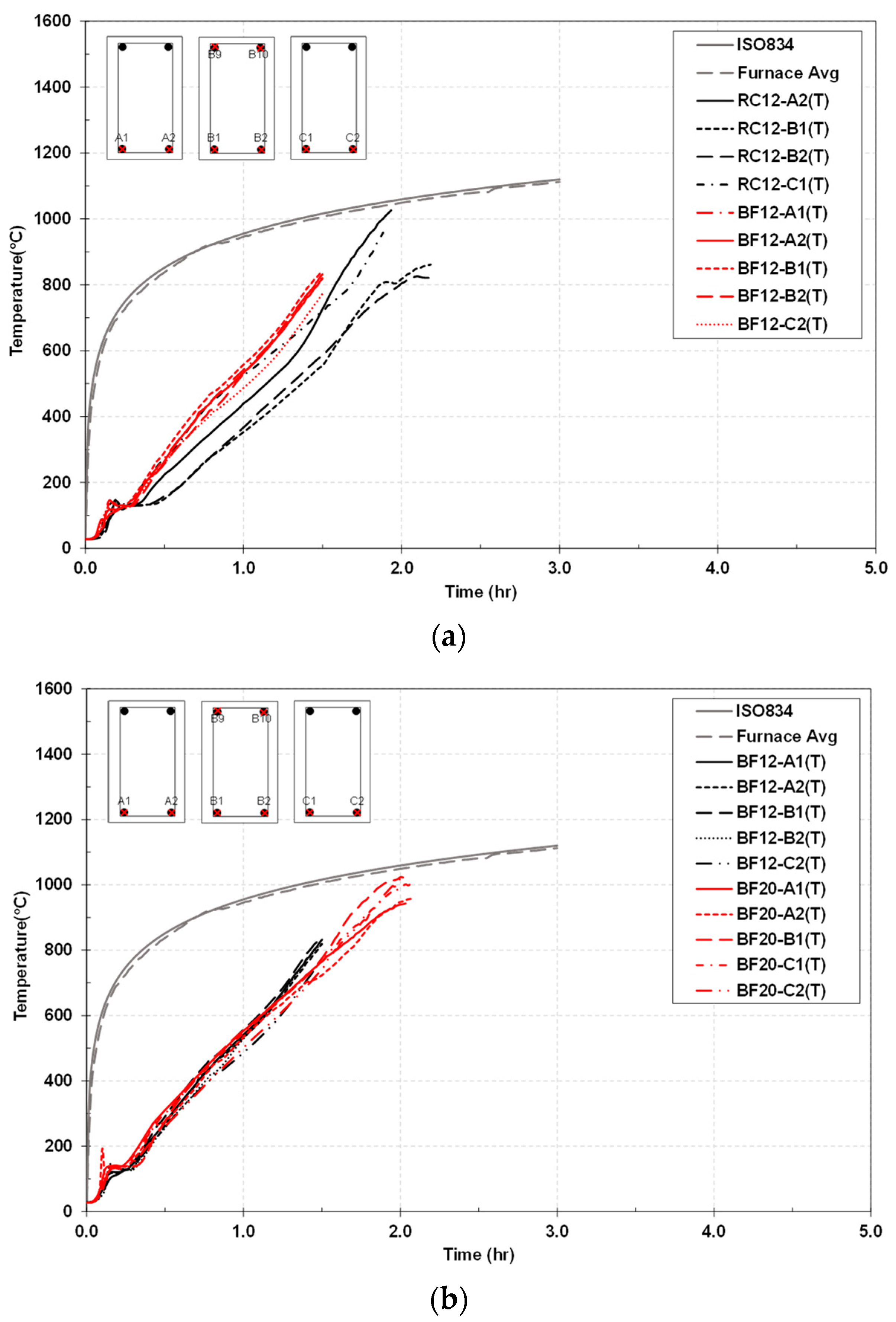 Buildings 13 00609 g010