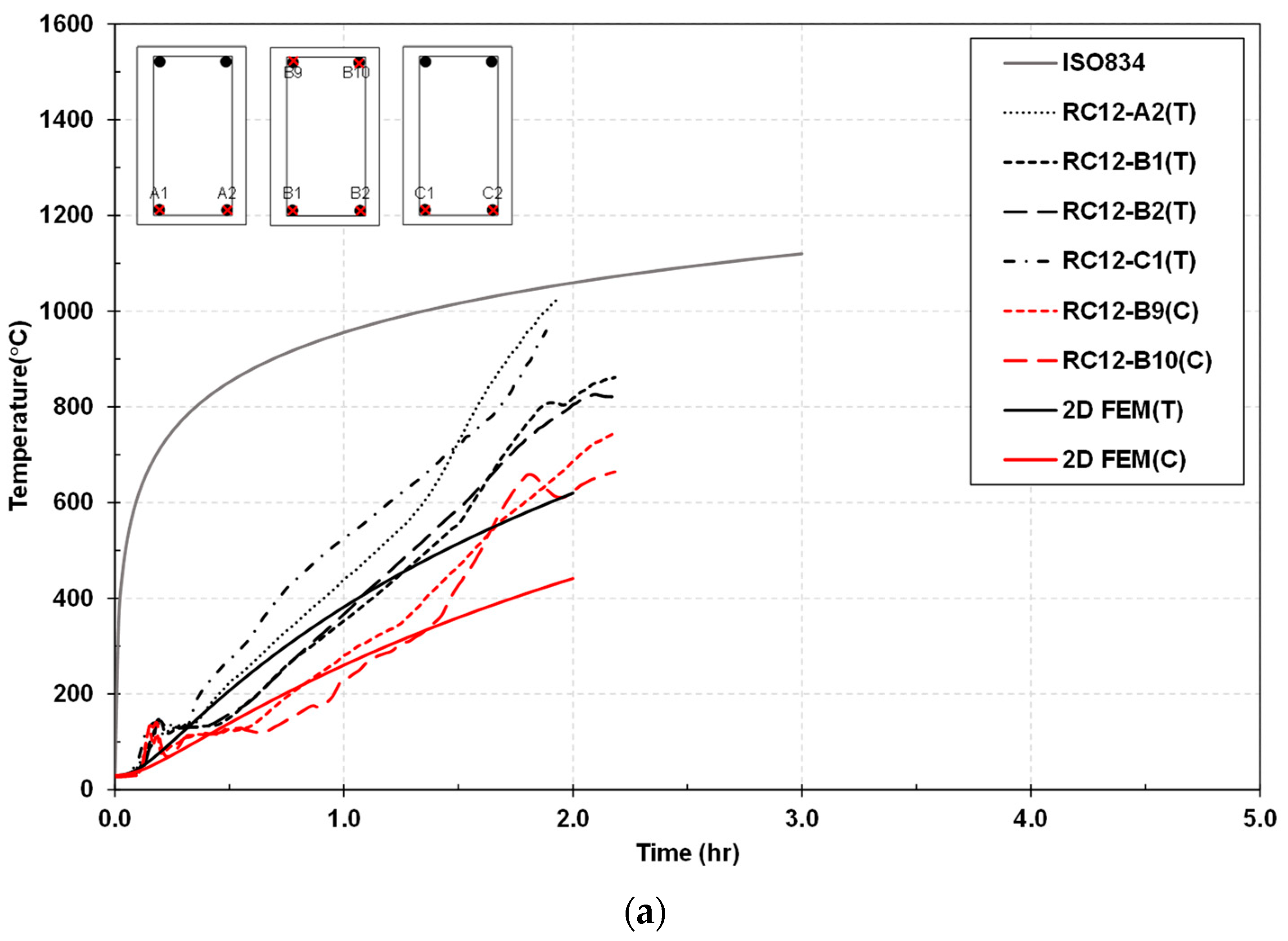 Buildings 13 00609 g014a