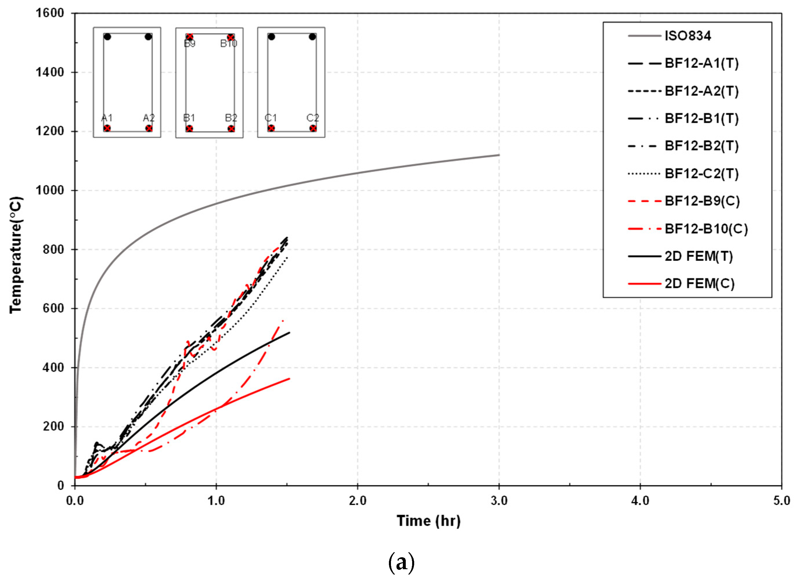 Buildings 13 00609 g015a