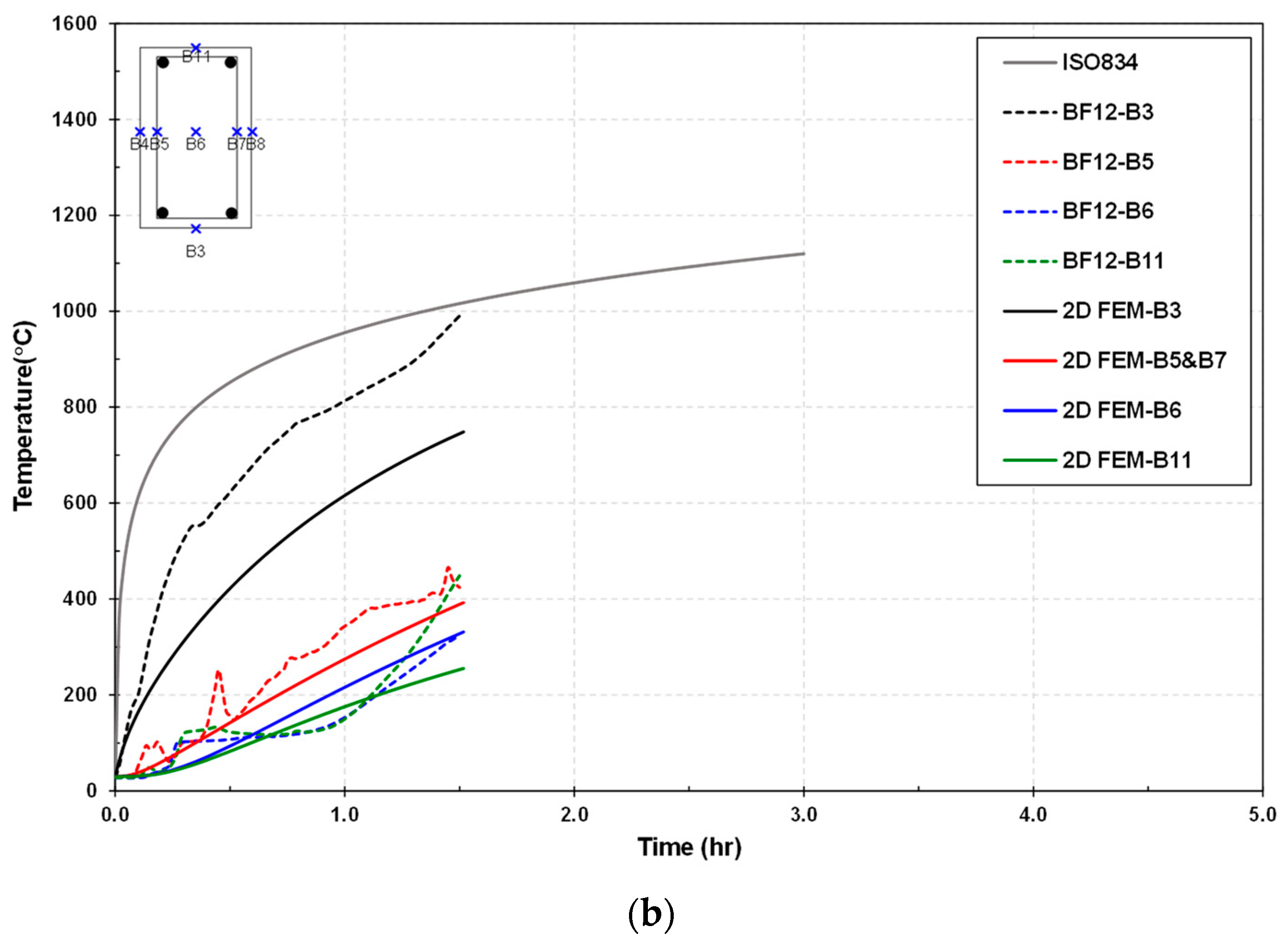 Buildings 13 00609 g015b
