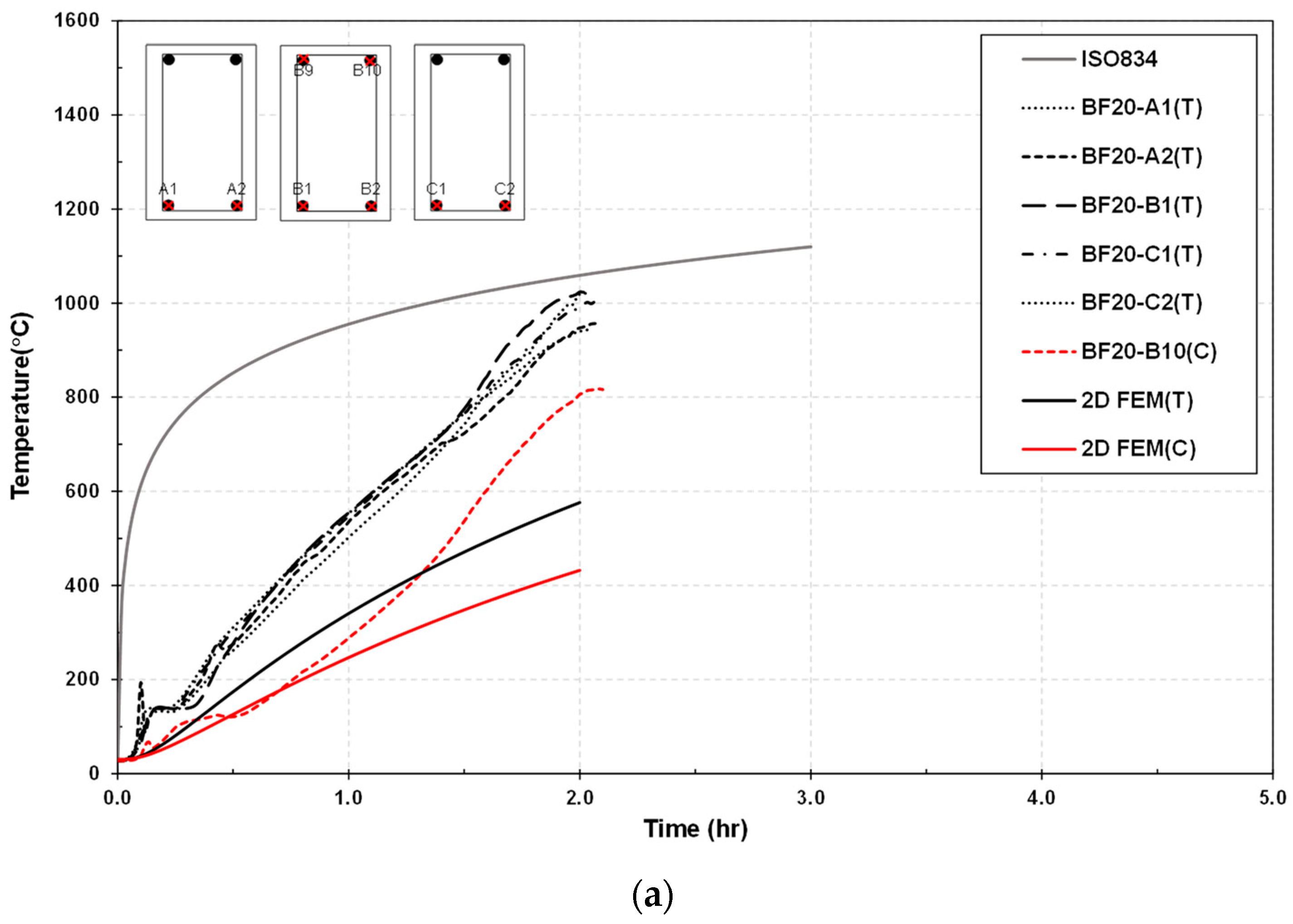 Buildings 13 00609 g016a