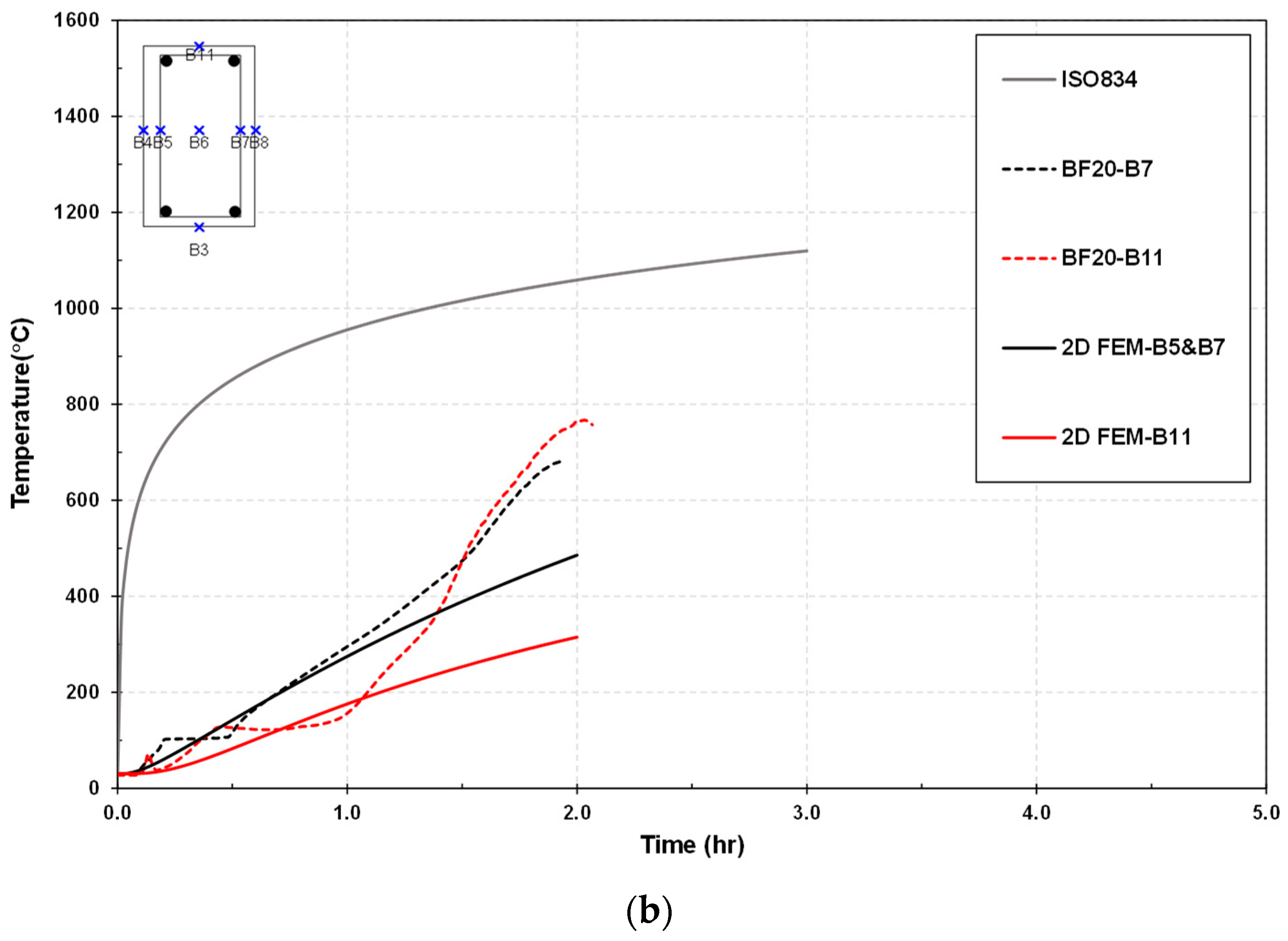 Buildings 13 00609 g016b