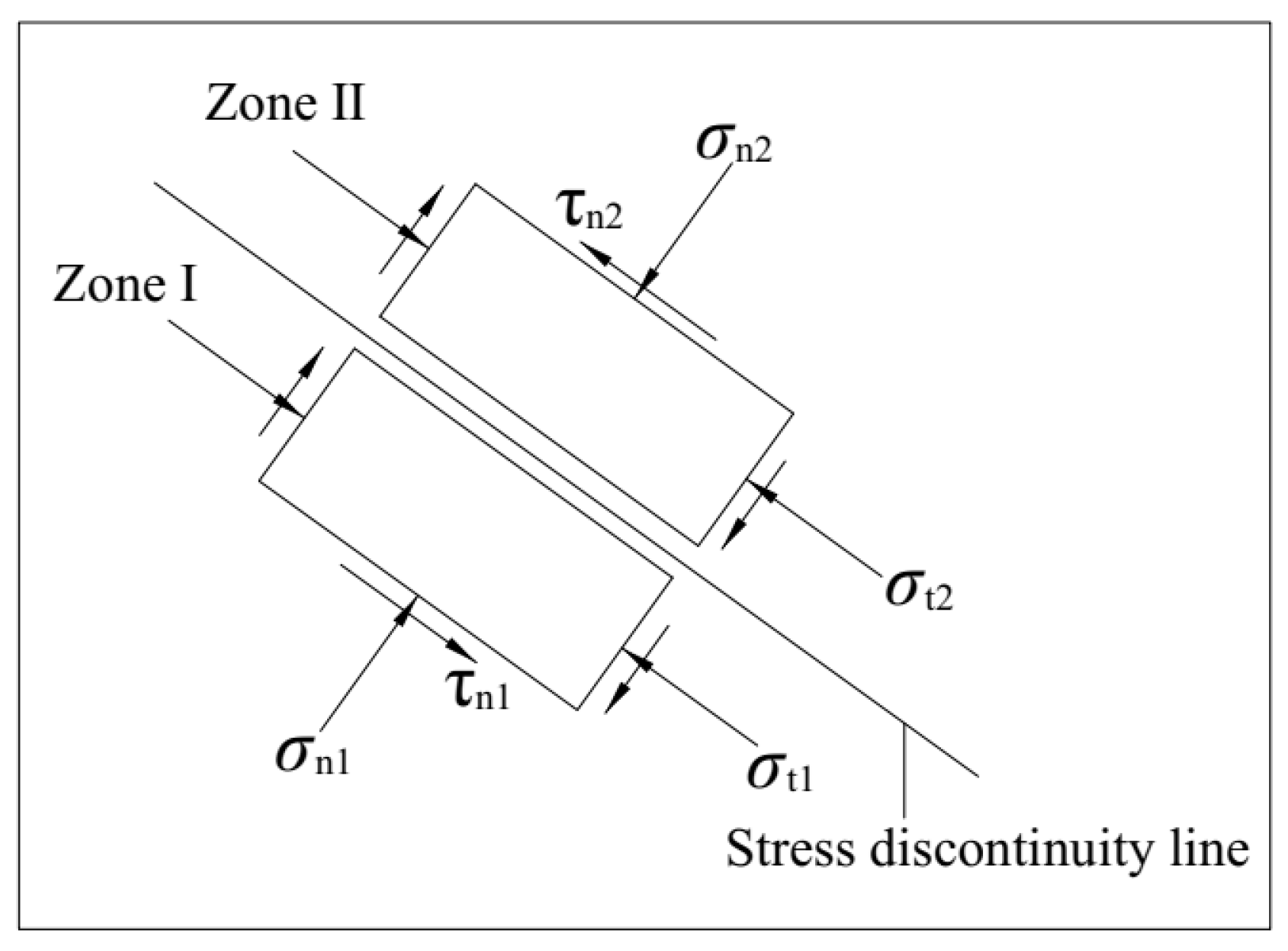Buildings 13 00610 g002