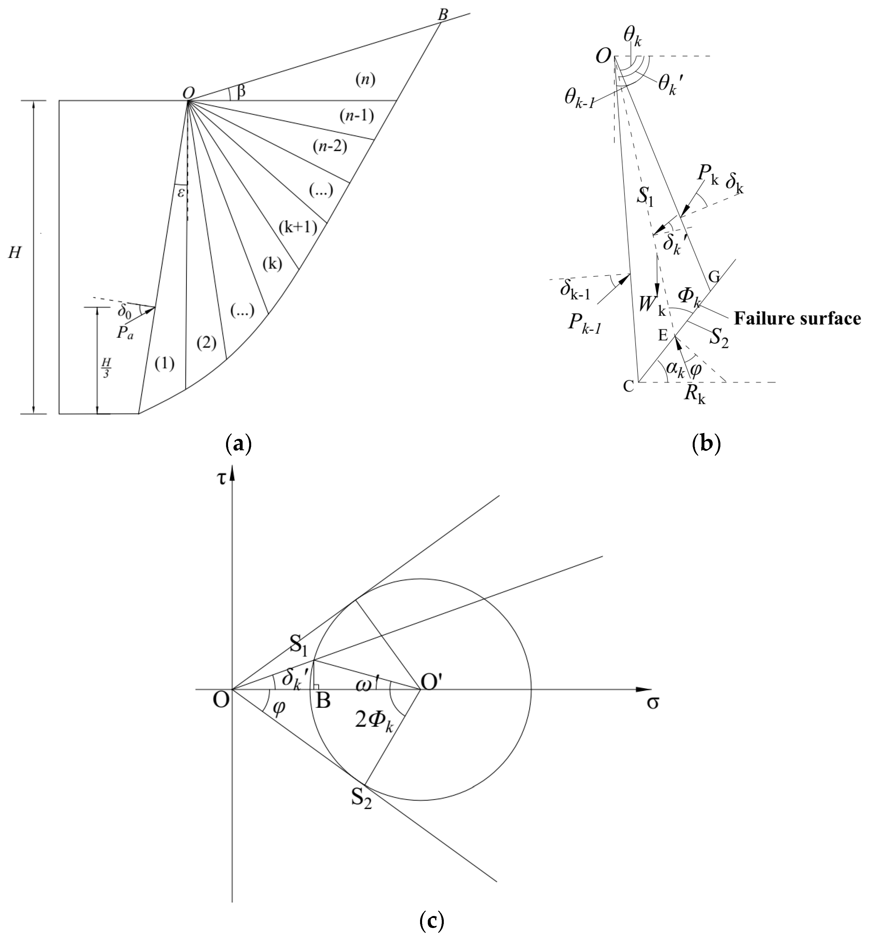Buildings 13 00610 g004