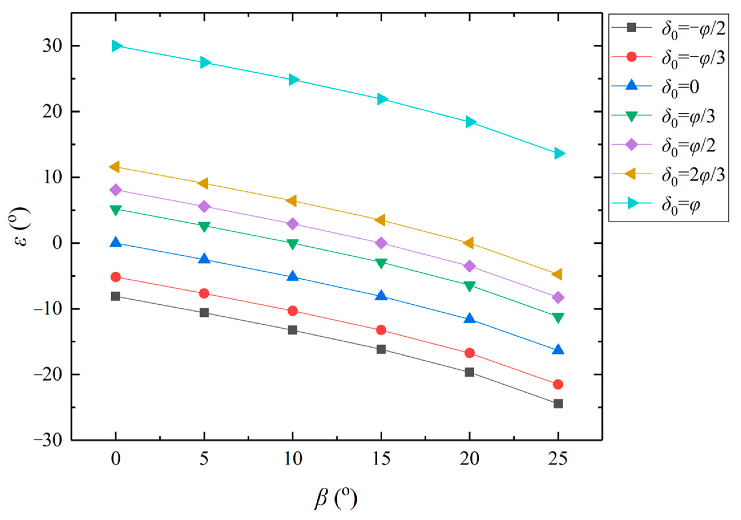 Buildings 13 00610 g014