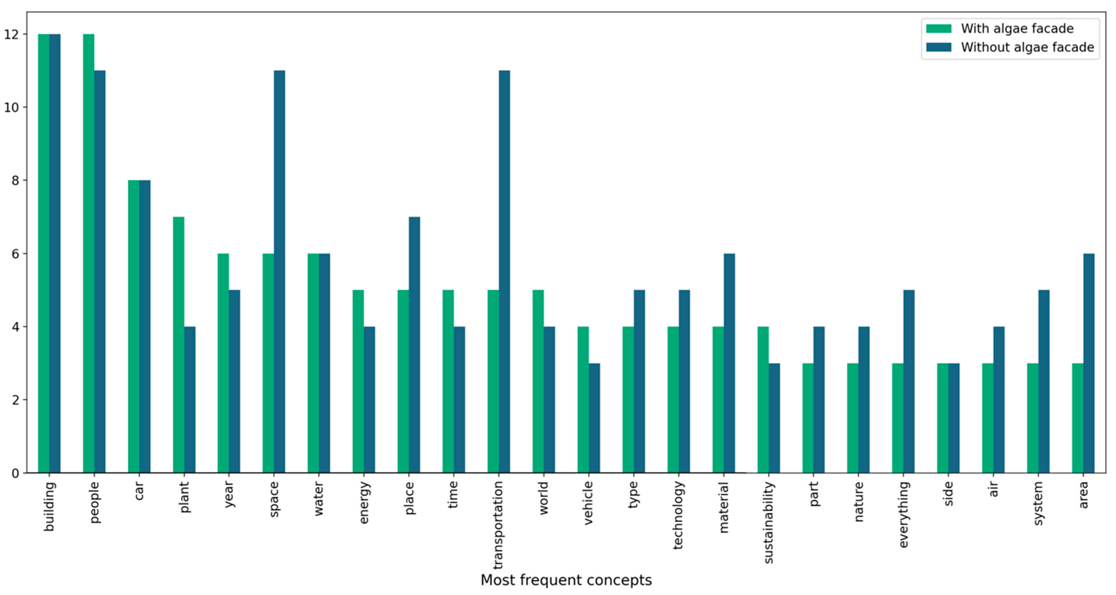 Buildings 13 00611 g007