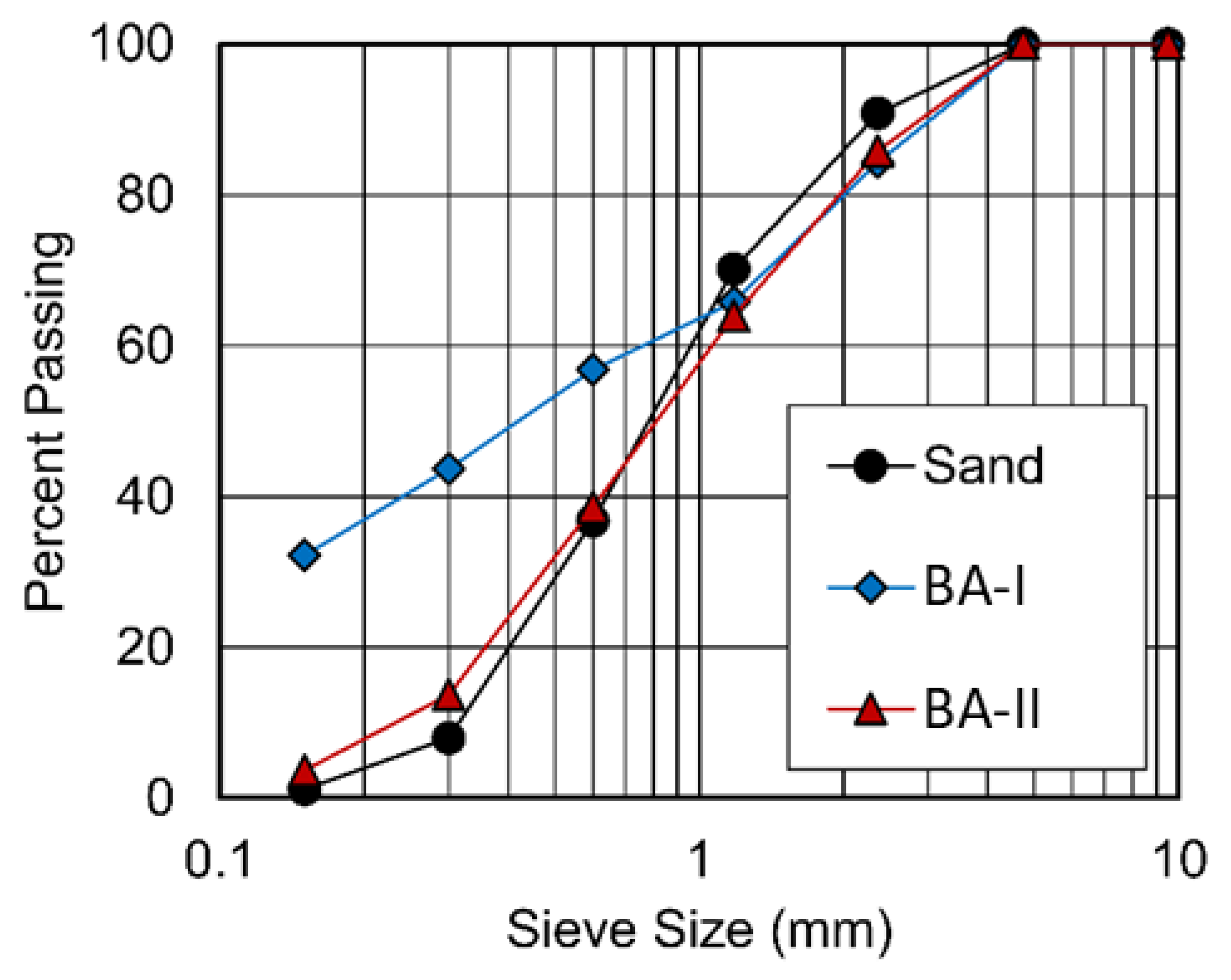 Buildings 13 00613 g001