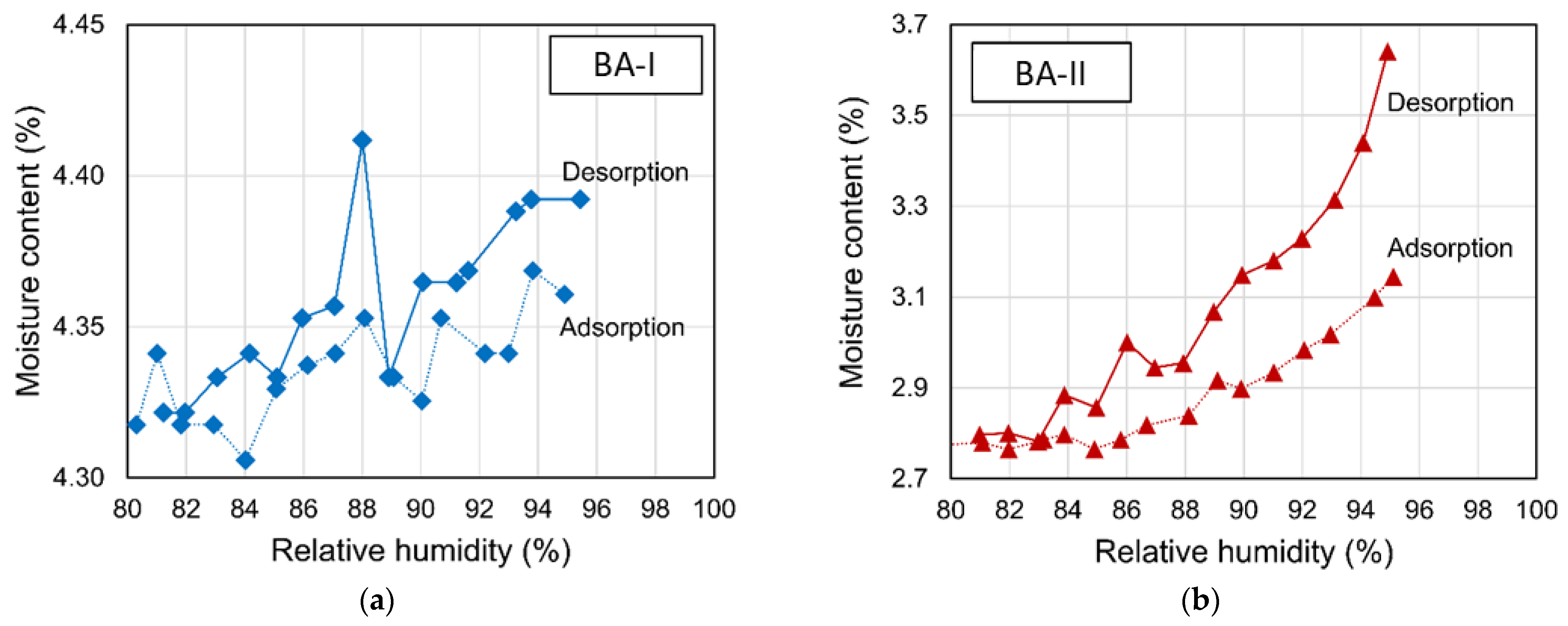 Buildings 13 00613 g003