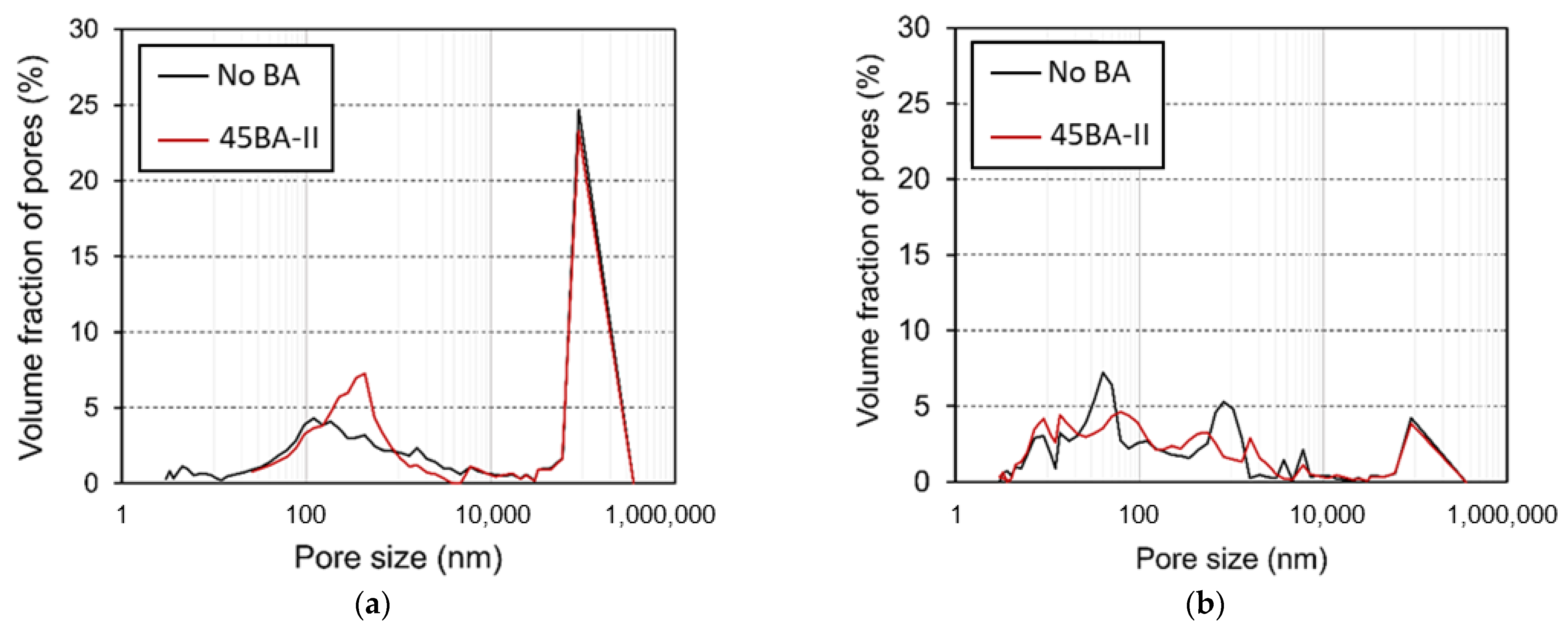 Buildings 13 00613 g010
