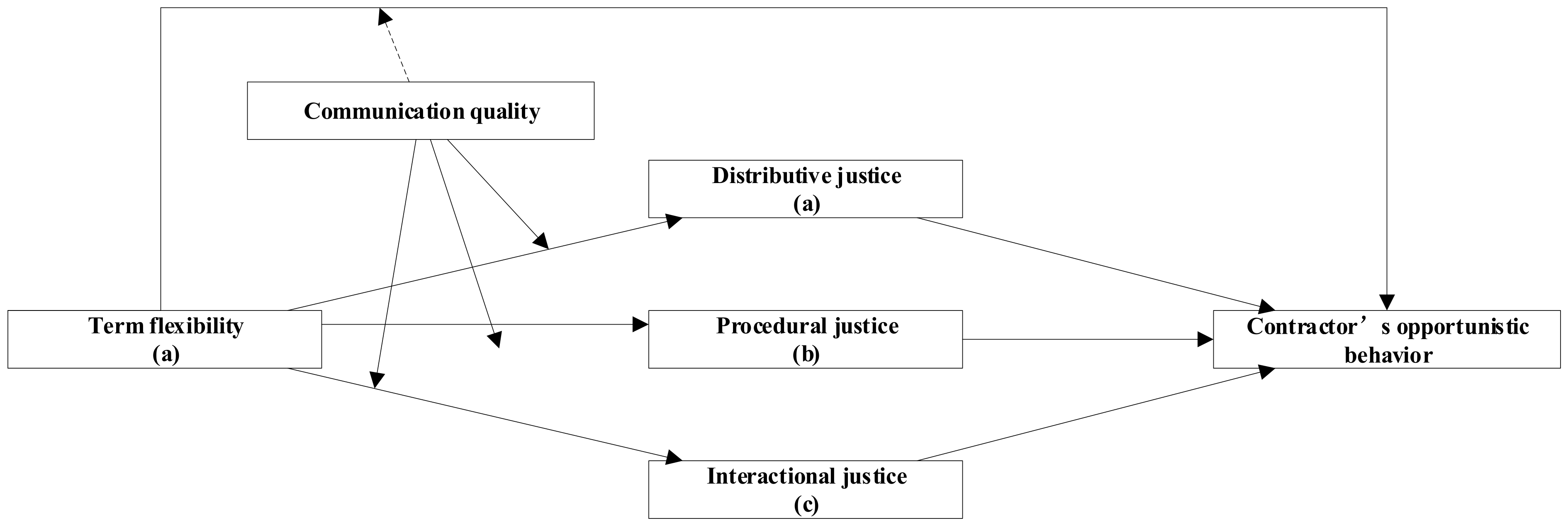 Buildings 13 00615 g003