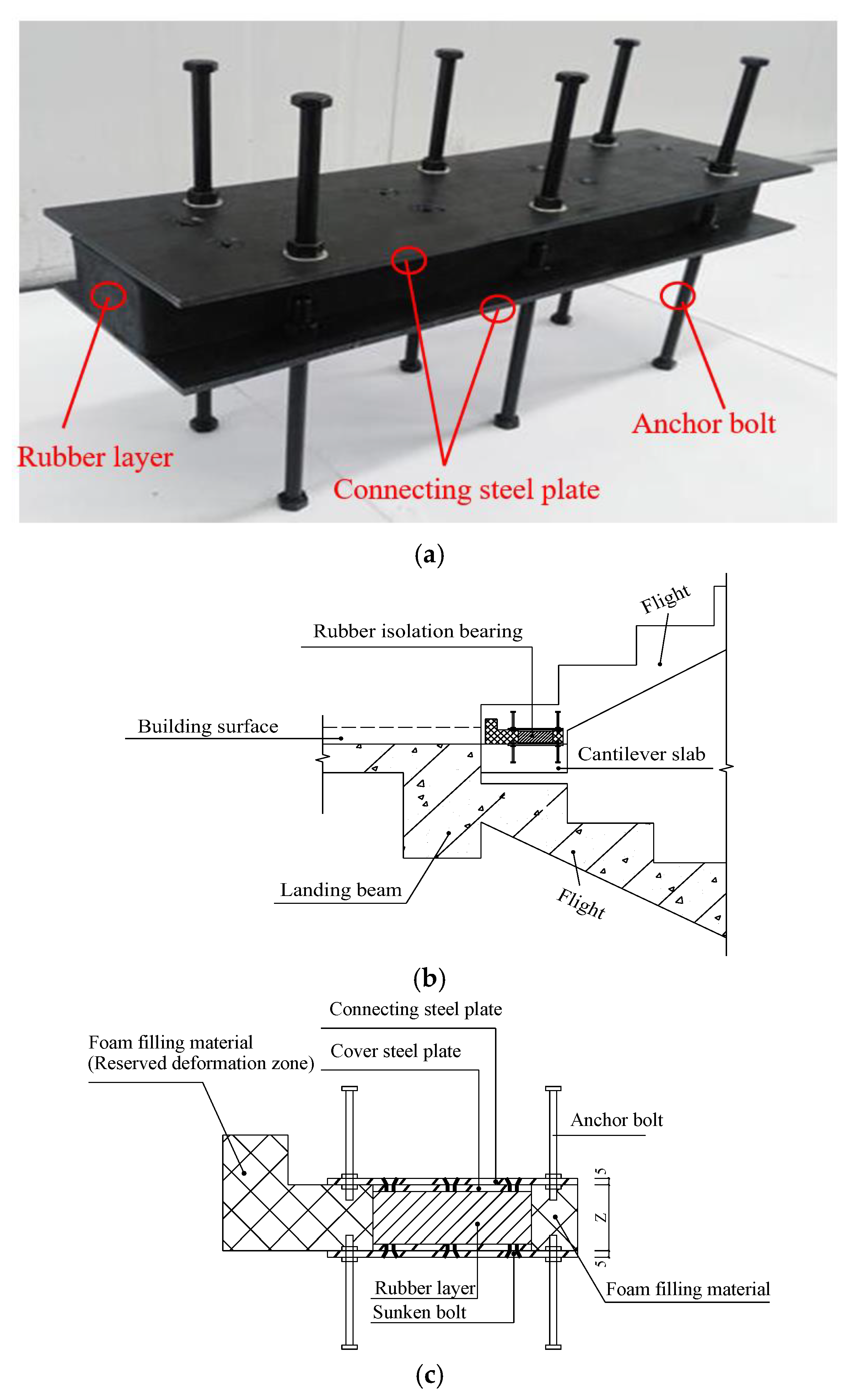 Buildings 13 00616 g003