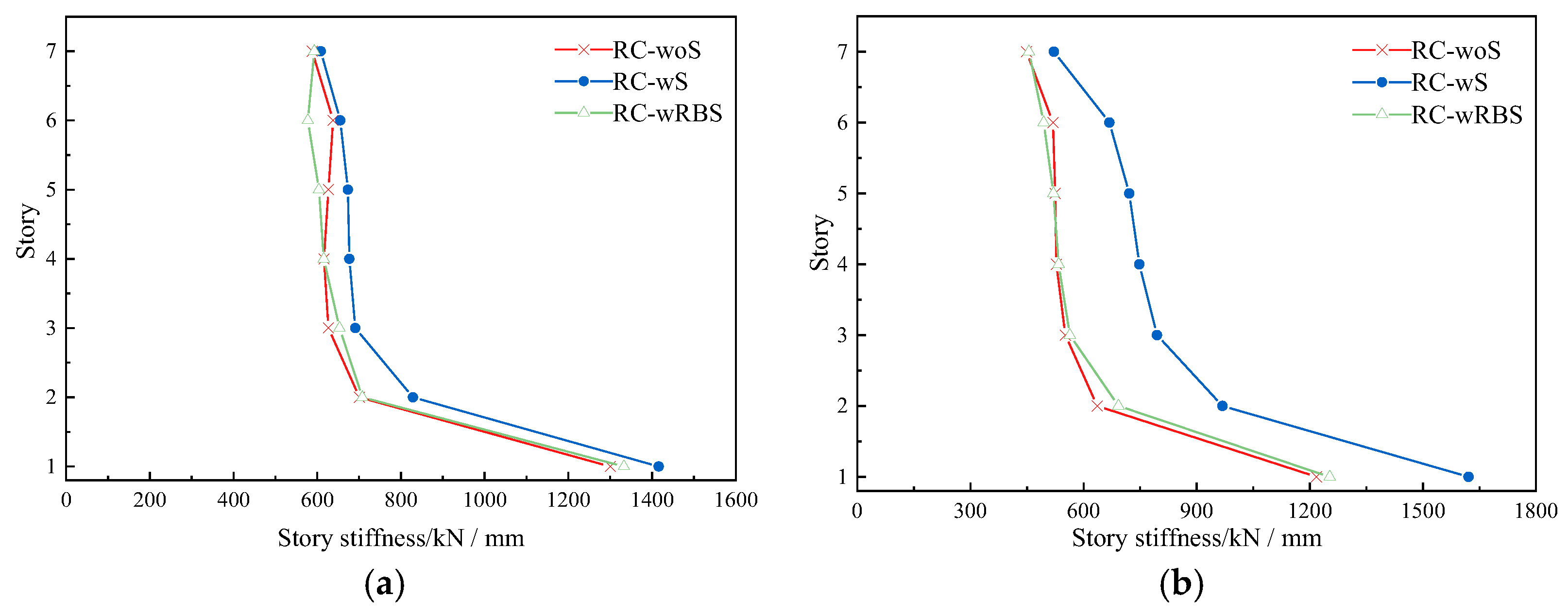 Buildings 13 00616 g013